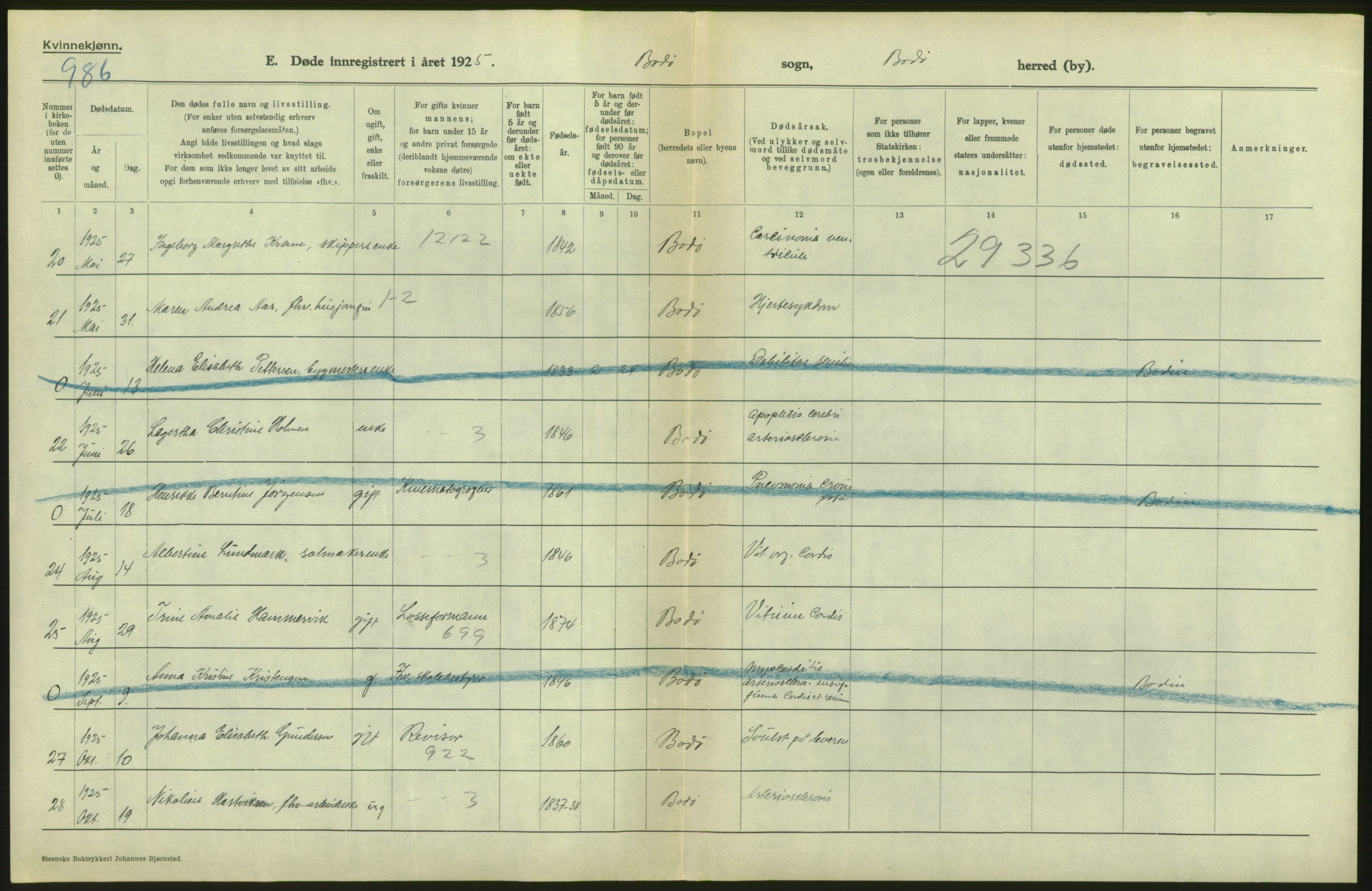 Statistisk sentralbyrå, Sosiodemografiske emner, Befolkning, RA/S-2228/D/Df/Dfc/Dfce/L0043: N. Trøndelag fylke: Døde. Bygder og byer., 1925, p. 36