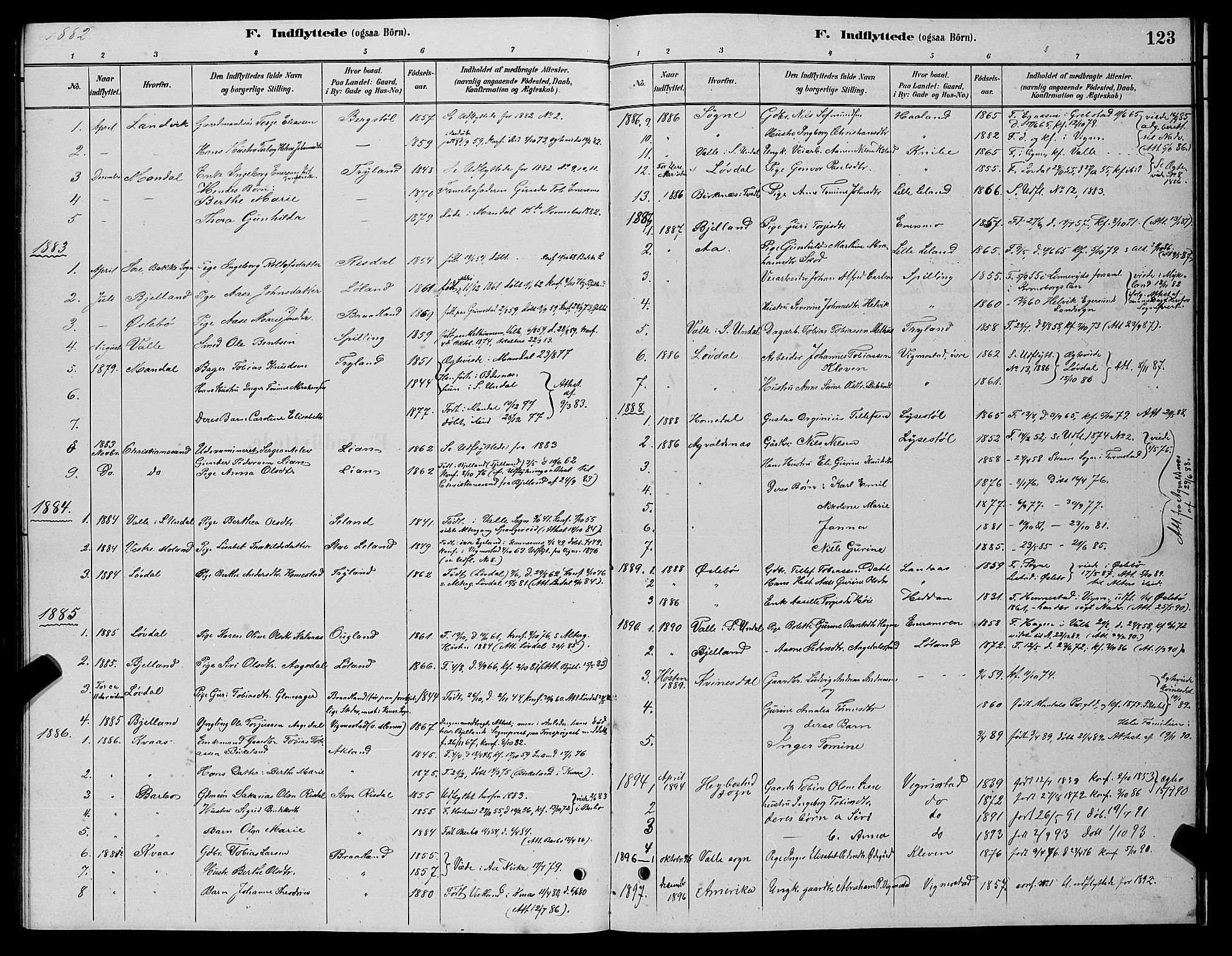 Nord-Audnedal sokneprestkontor, AV/SAK-1111-0032/F/Fb/Fbb/L0003: Parish register (copy) no. B 3, 1882-1900, p. 123