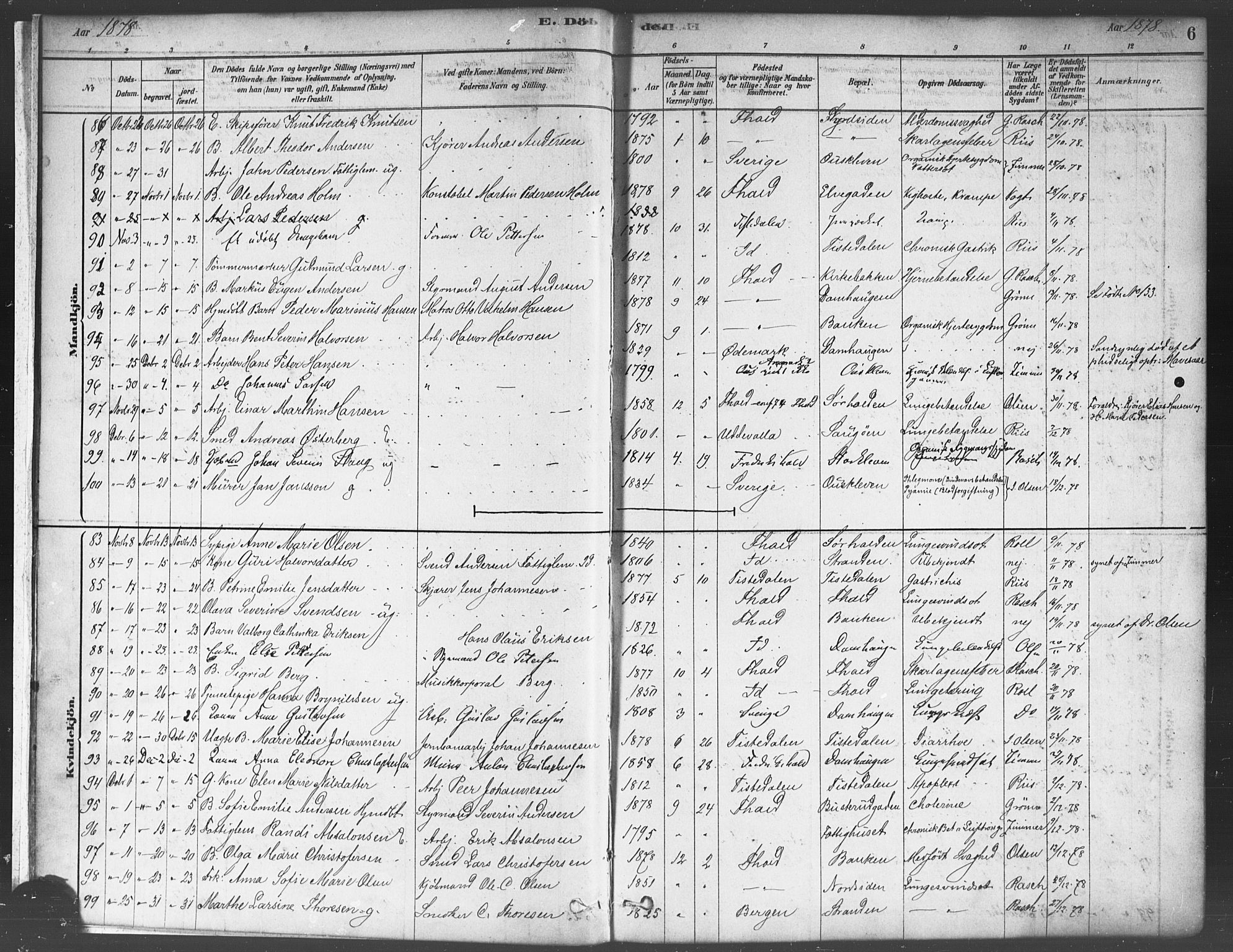 Halden prestekontor Kirkebøker, AV/SAO-A-10909/F/Fa/L0012: Parish register (official) no. I 12, 1878-1889, p. 6