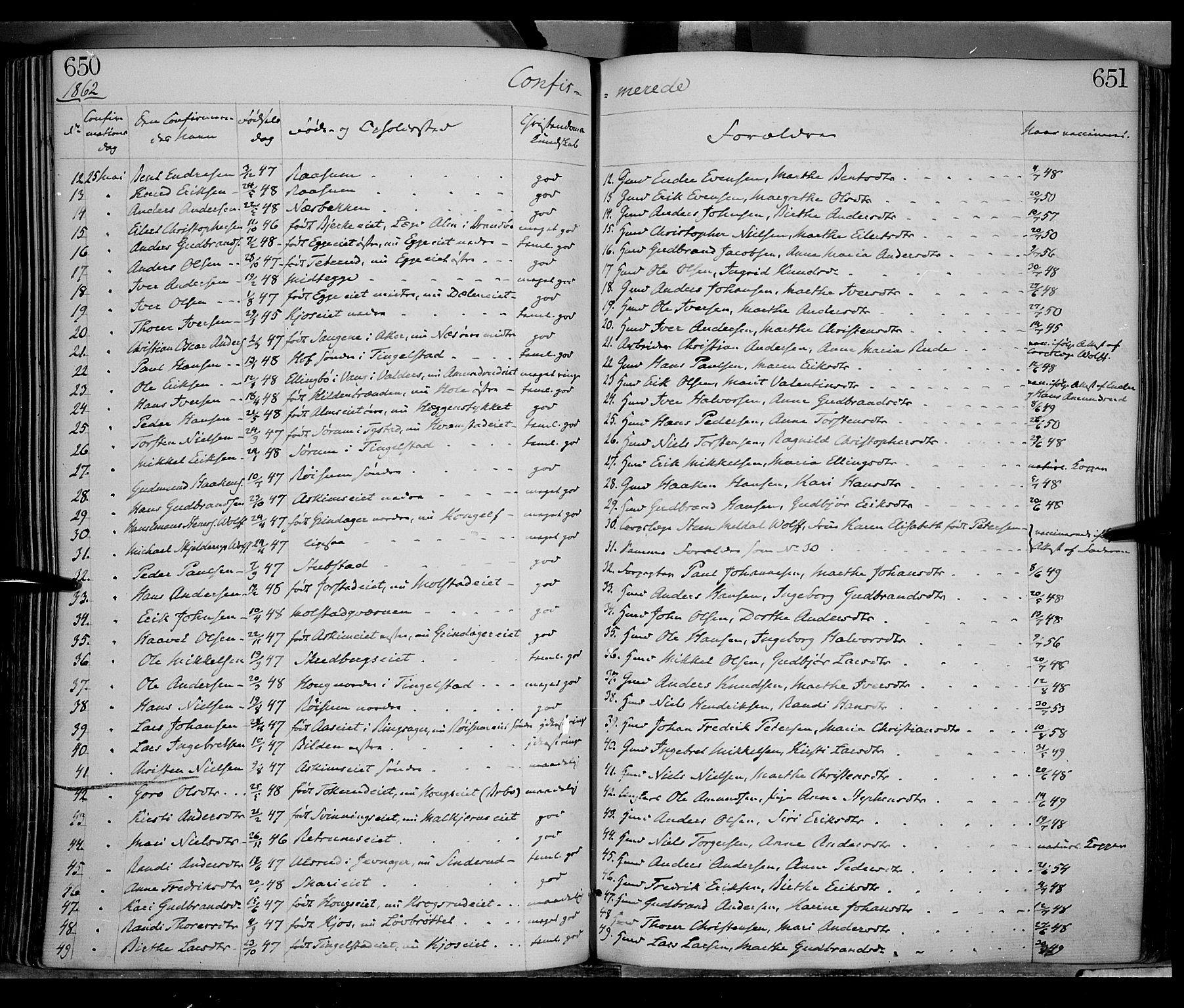 Gran prestekontor, SAH/PREST-112/H/Ha/Haa/L0012: Parish register (official) no. 12, 1856-1874, p. 650-651