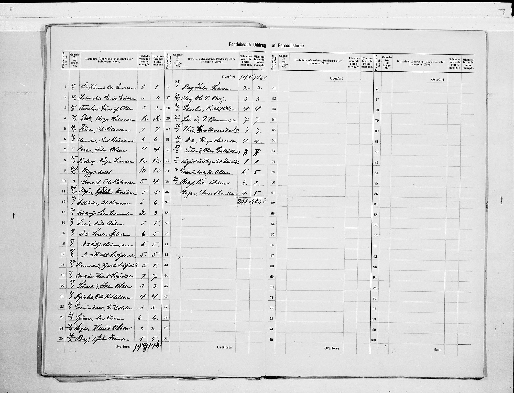 SAKO, 1900 census for Tinn, 1900, p. 9