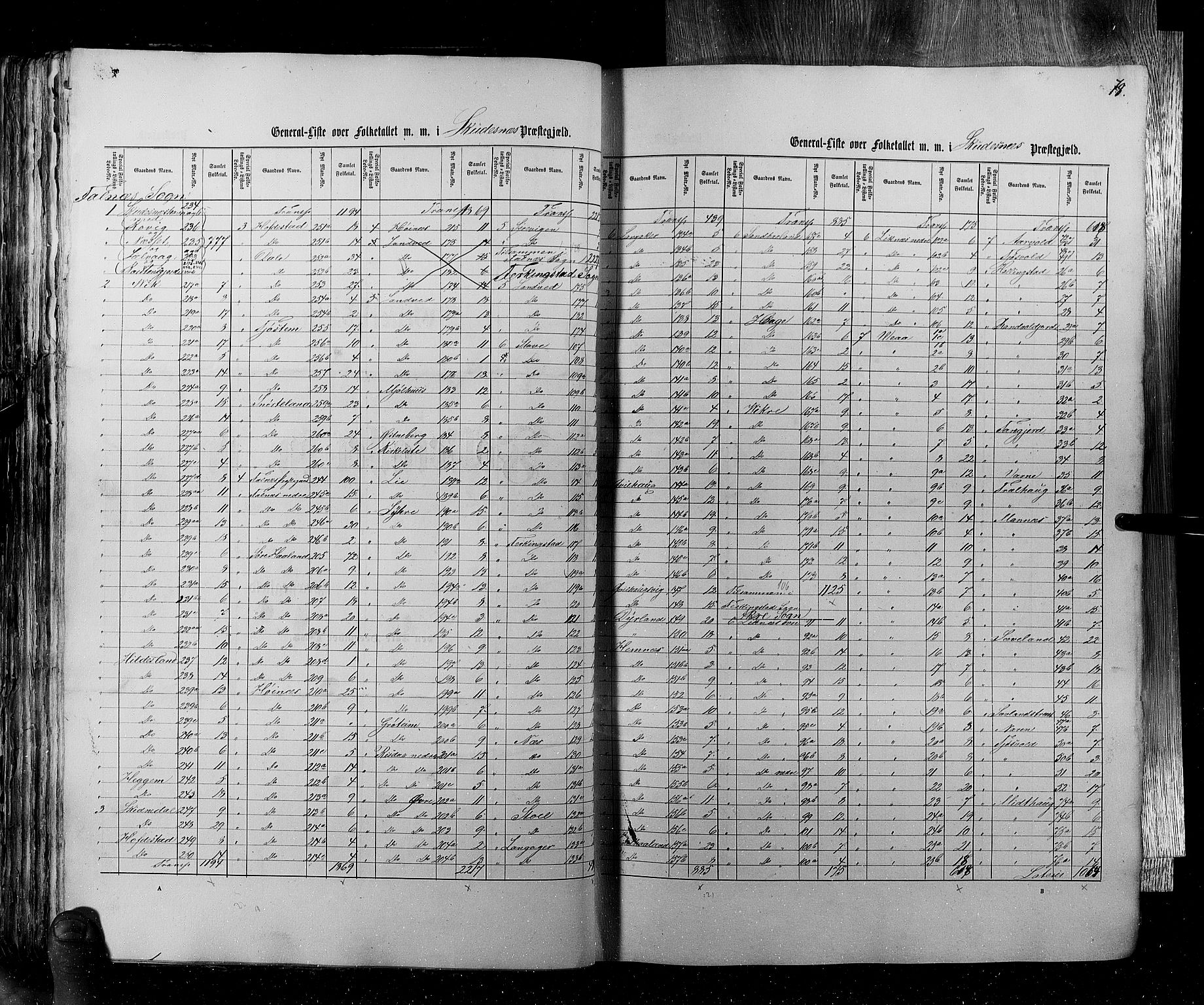 RA, Census 1855, vol. 4: Stavanger amt og Søndre Bergenhus amt, 1855, p. 78