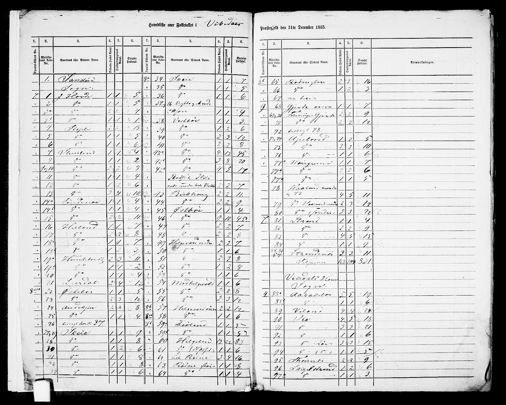 RA, 1865 census for Vikedal, 1865, p. 8