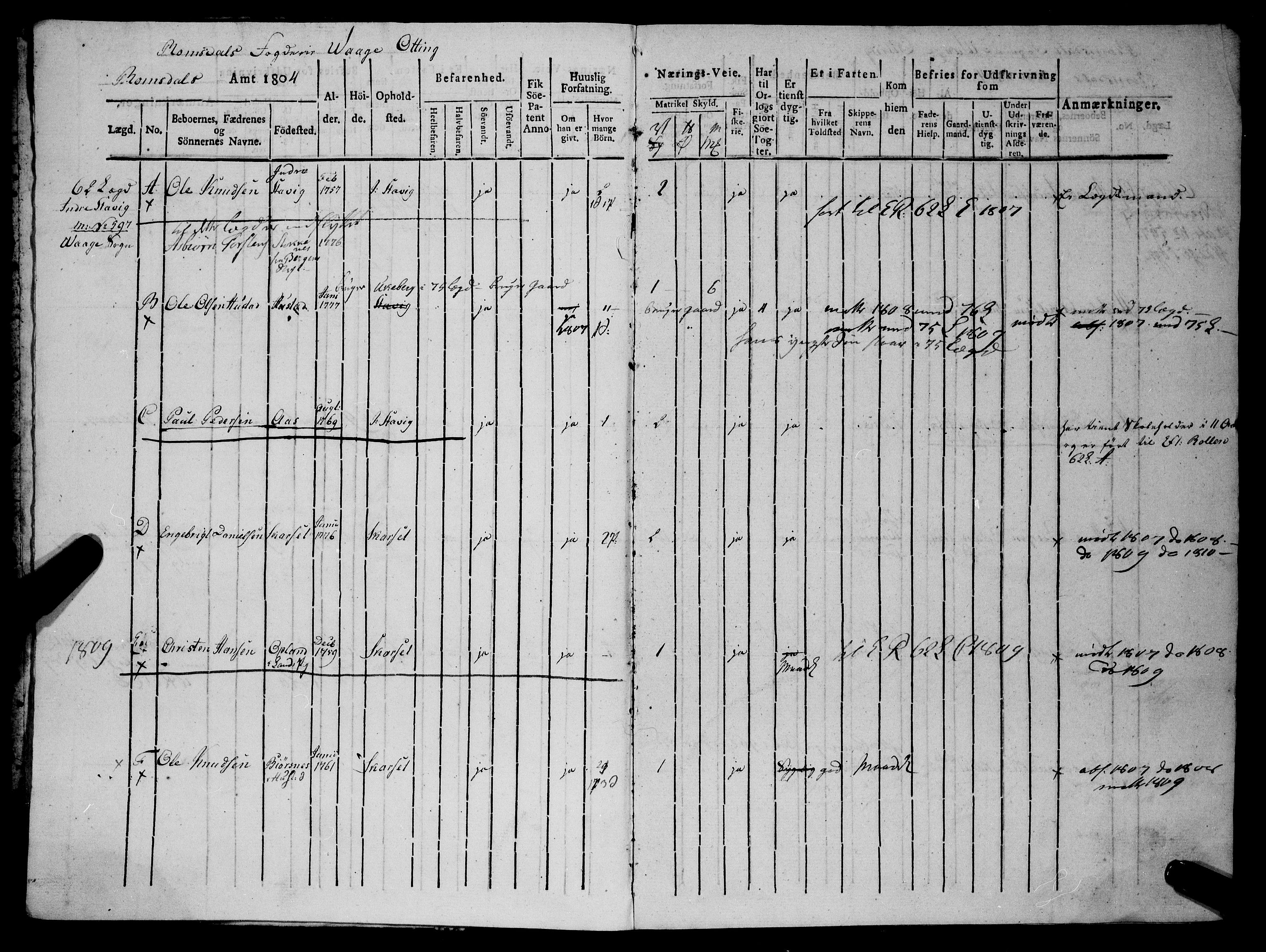 Sjøinnrulleringen - Trondhjemske distrikt, AV/SAT-A-5121/01/L0321/0001: -- / Hovedrulle, for Romsdals amt, Romdals fogderi, 1804