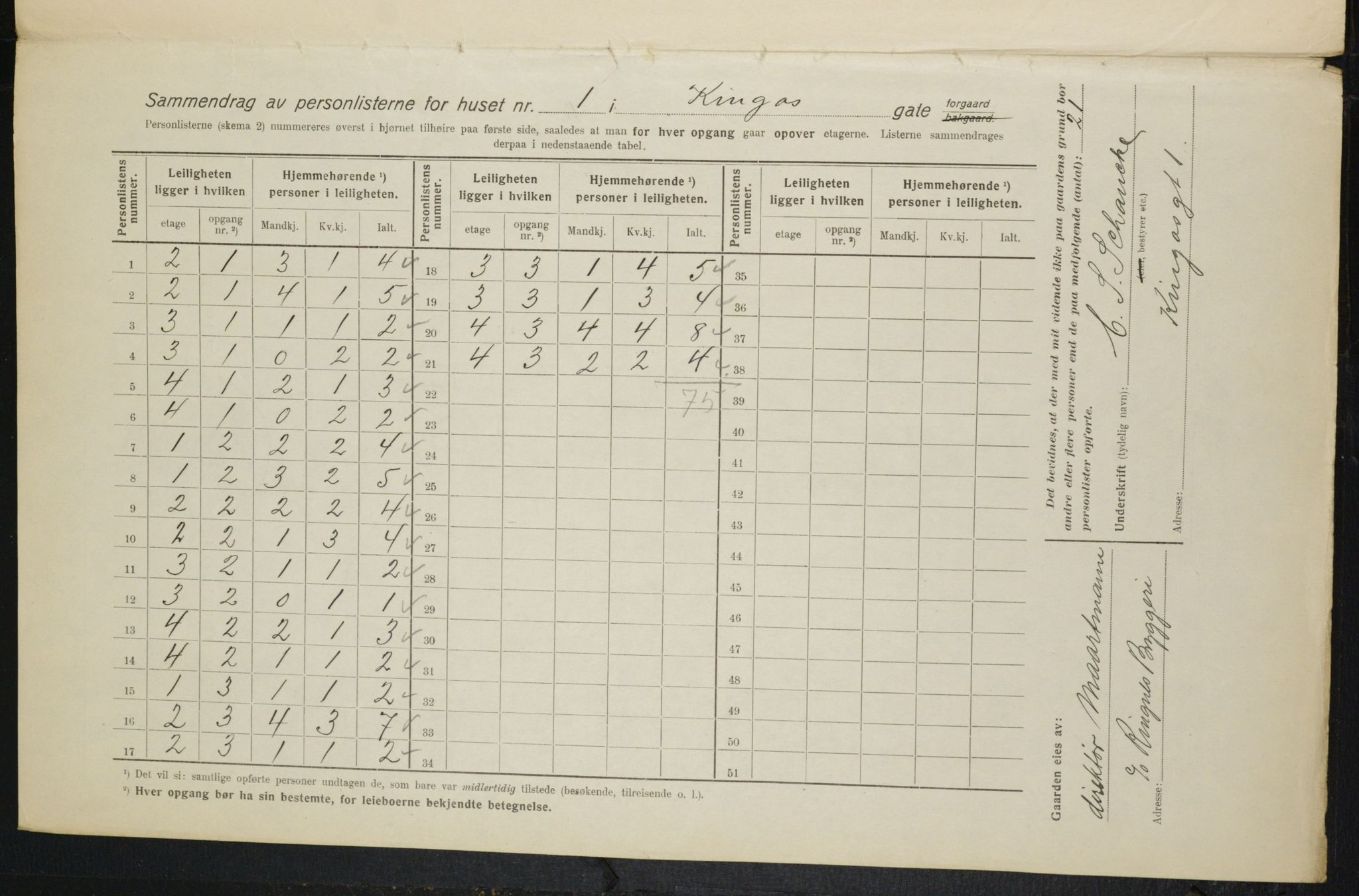 OBA, Municipal Census 1916 for Kristiania, 1916, p. 50619