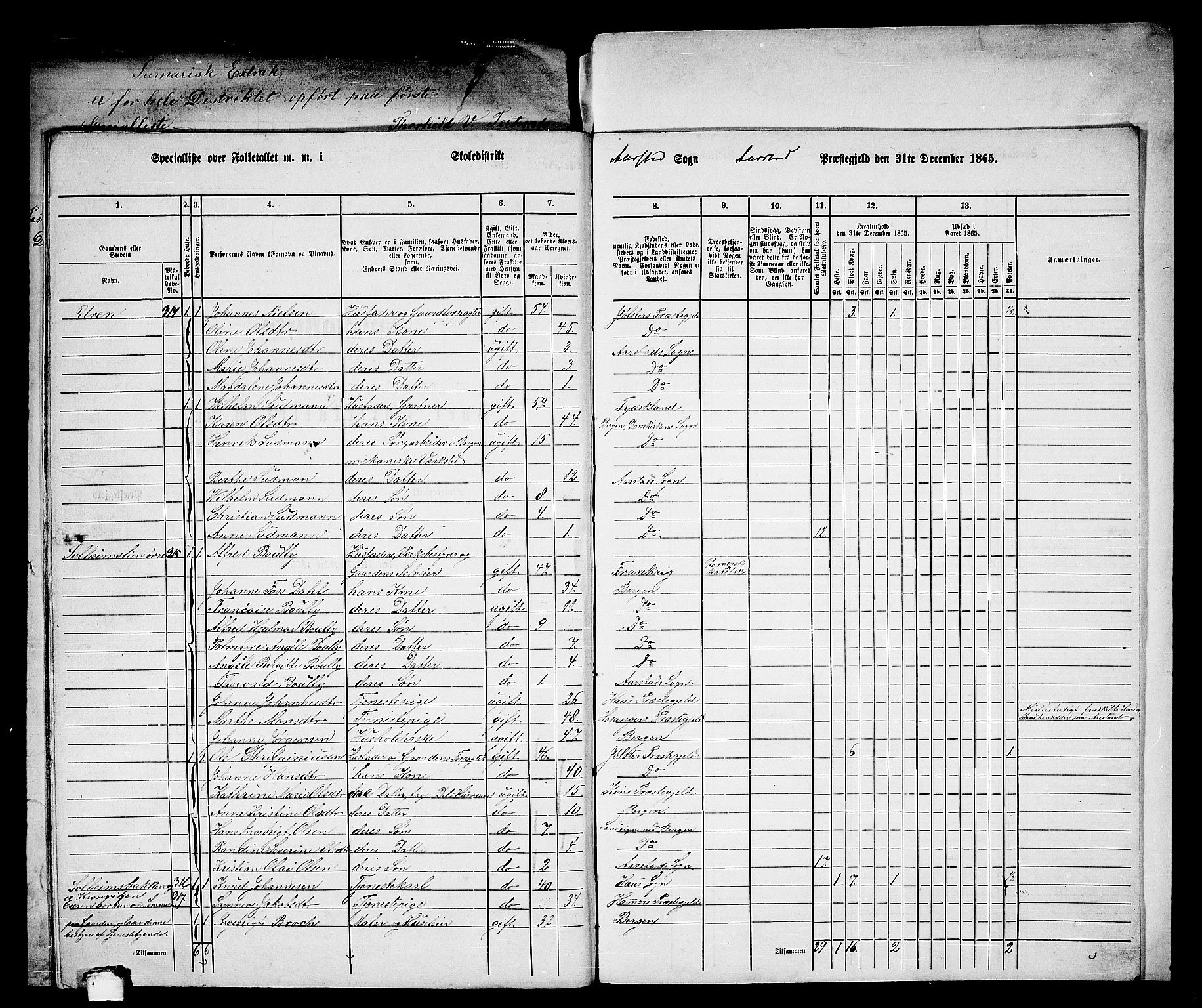 RA, 1865 census for St. Jørgens Hospital/Årstad, 1865, p. 40