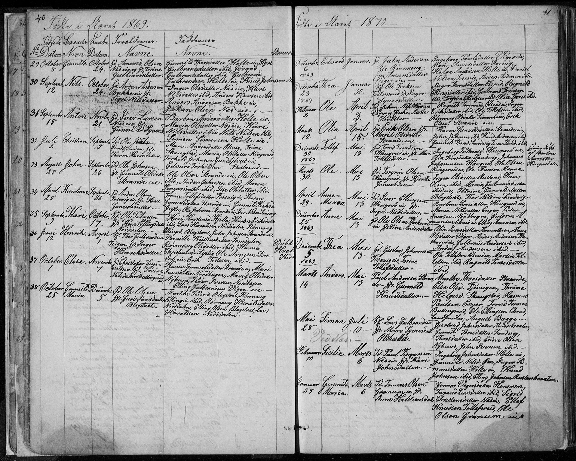 Ådal kirkebøker, SAKO/A-248/G/Ga/L0003: Parish register (copy) no. I 3, 1862-1891, p. 40-41