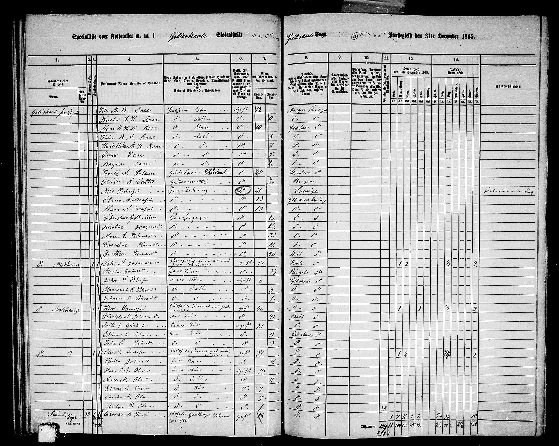 RA, 1865 census for Gildeskål, 1865, p. 42