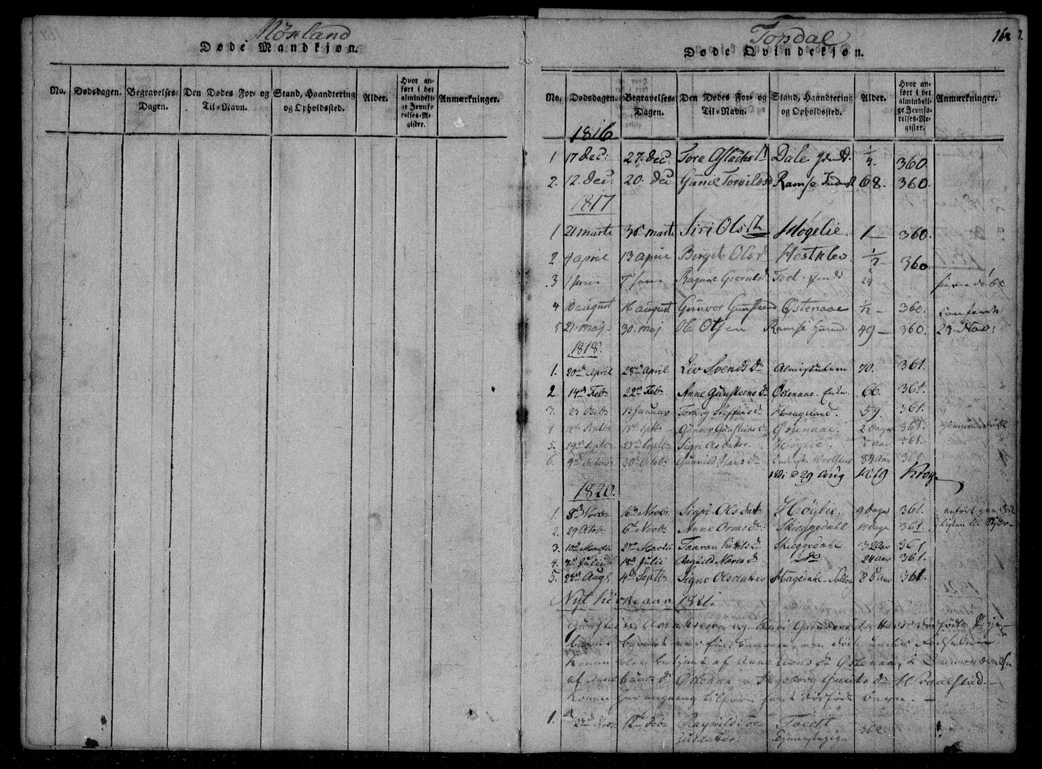 Åmli sokneprestkontor, SAK/1111-0050/F/Fa/Fac/L0006: Parish register (official) no. A 6, 1816-1829, p. 168