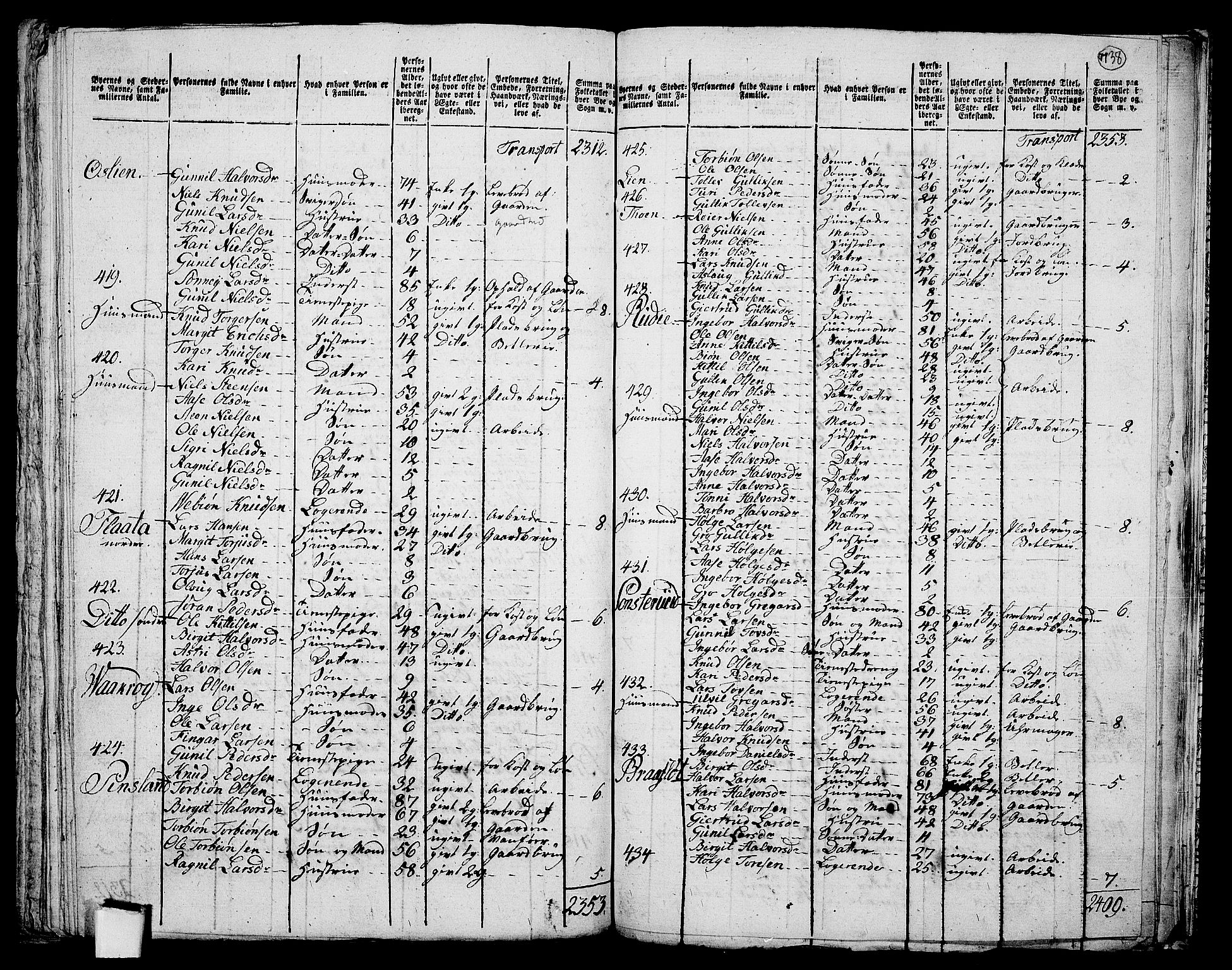 RA, 1801 census for 0632P Rollag, 1801, p. 737b-738a