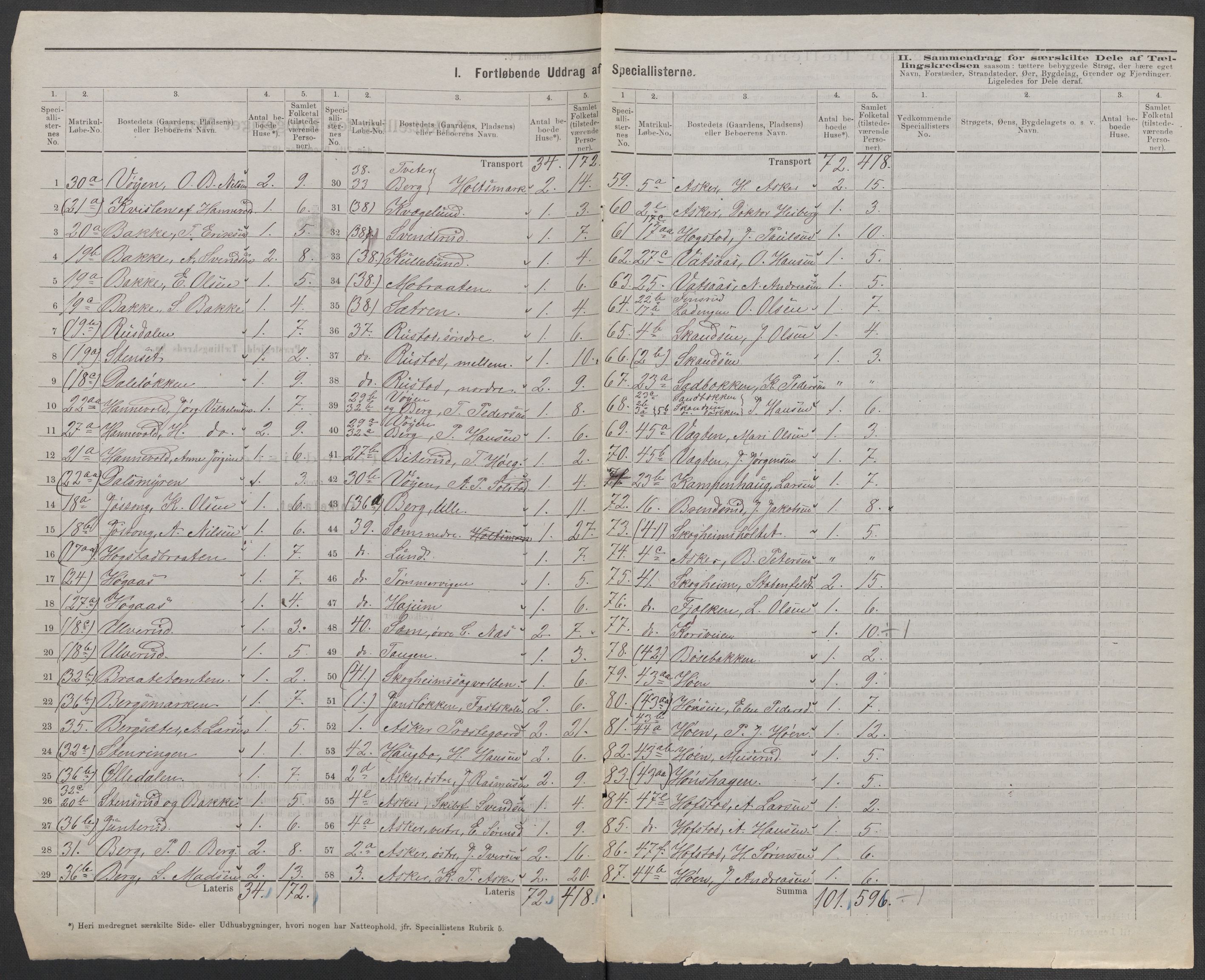 RA, 1875 census for 0220P Asker, 1875, p. 2