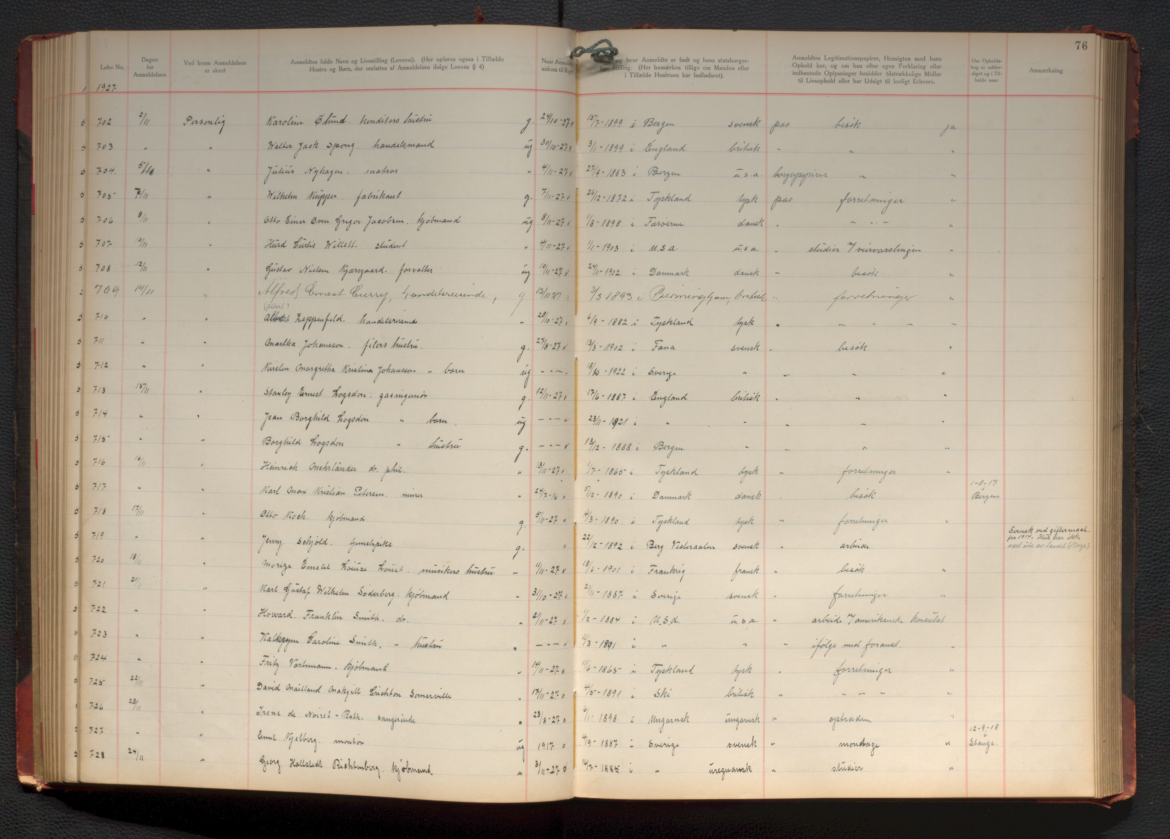 Bergen politikammer / politidistrikt, AV/SAB-A-60401/J.d/L0004: Fremmedprotokoll, 1925-1936, p. 76