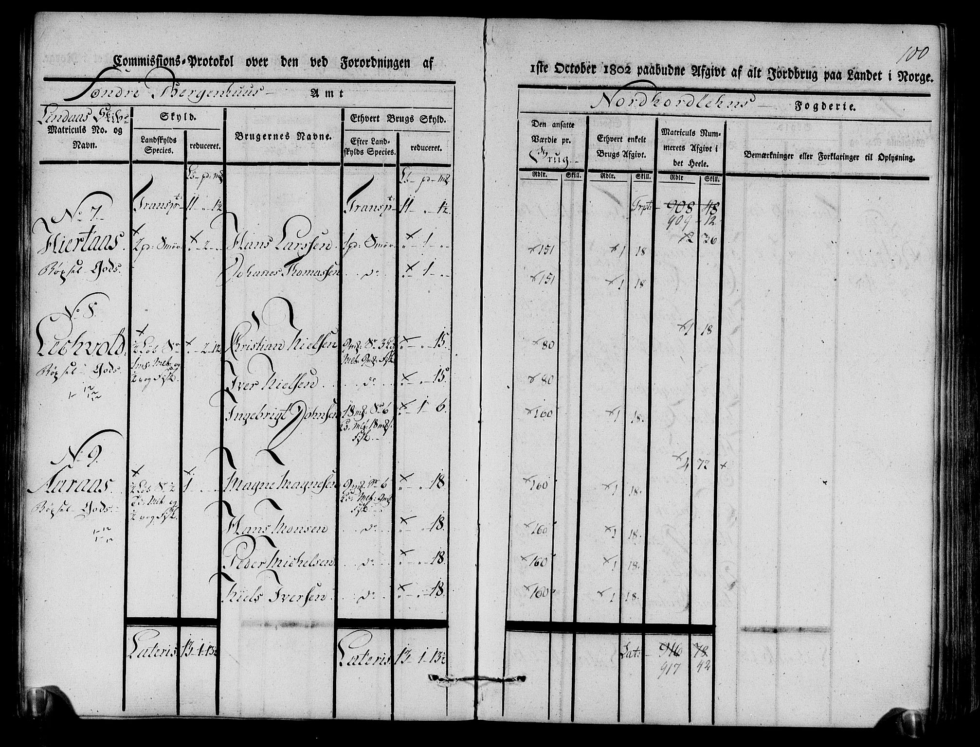 Rentekammeret inntil 1814, Realistisk ordnet avdeling, AV/RA-EA-4070/N/Ne/Nea/L0111: Nordhordland og Voss fogderi. Kommisjonsprotokoll for Nordhordland, 1803, p. 104