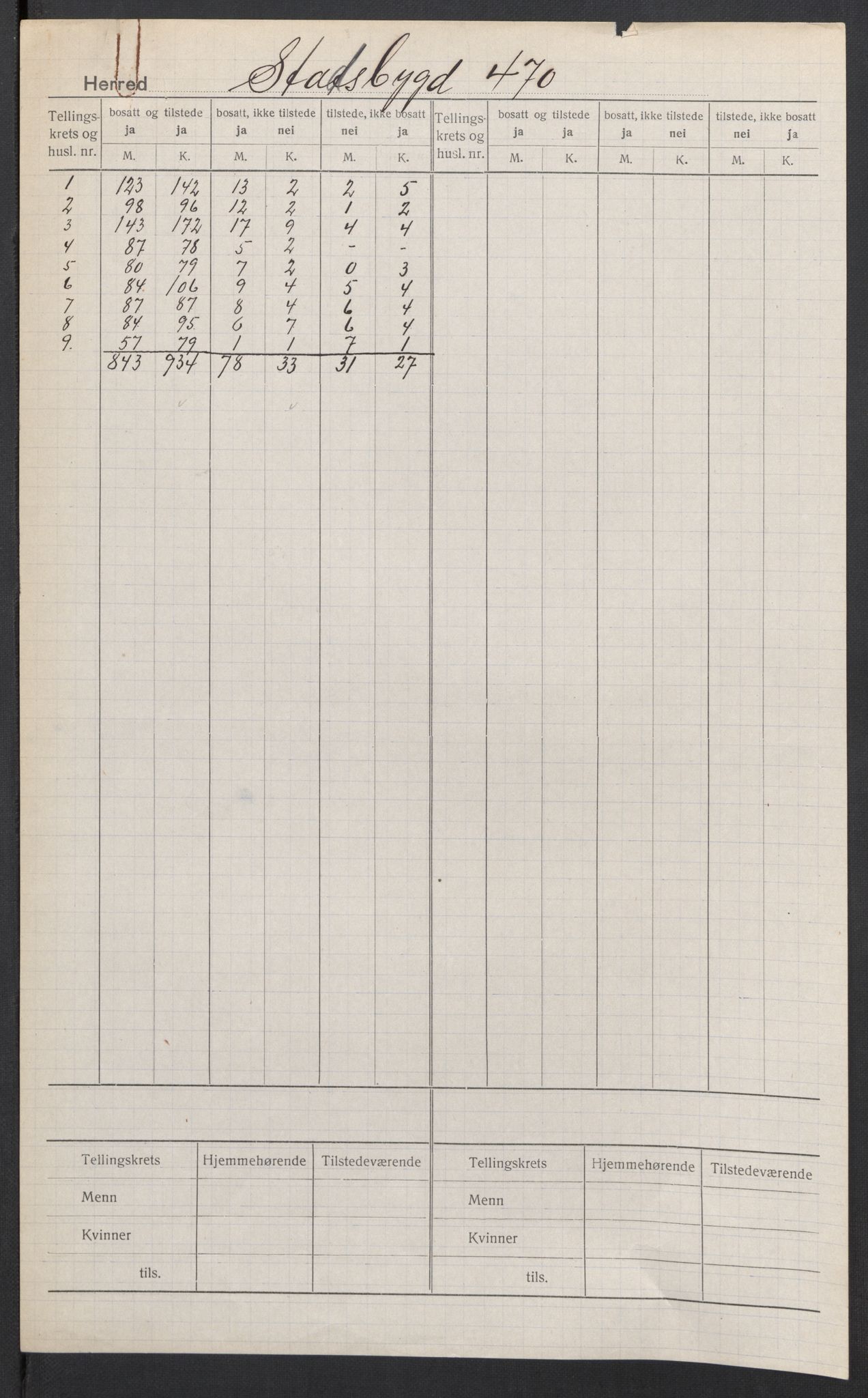 SAT, 1920 census for Stadsbygd, 1920, p. 2