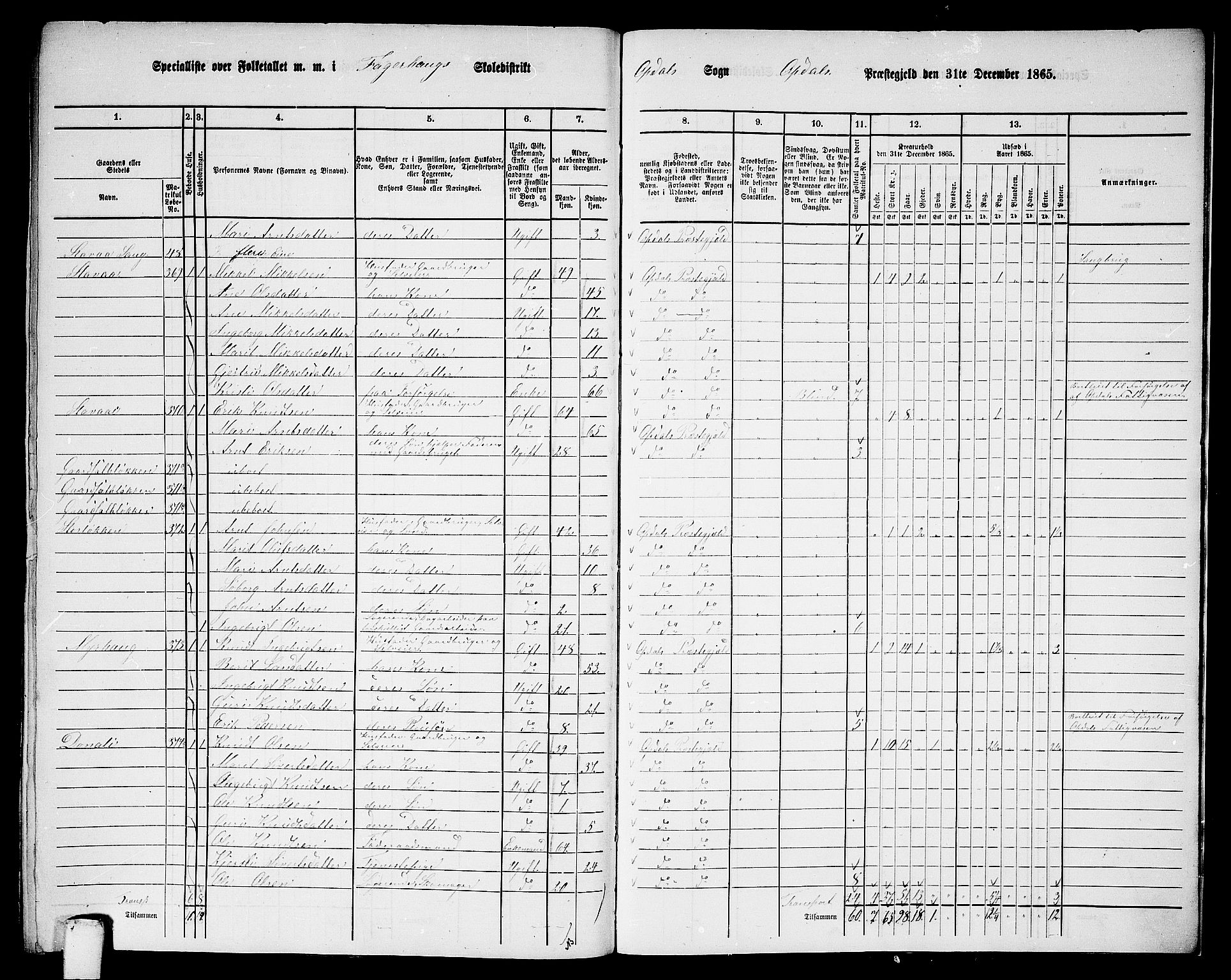 RA, 1865 census for Oppdal, 1865, p. 188