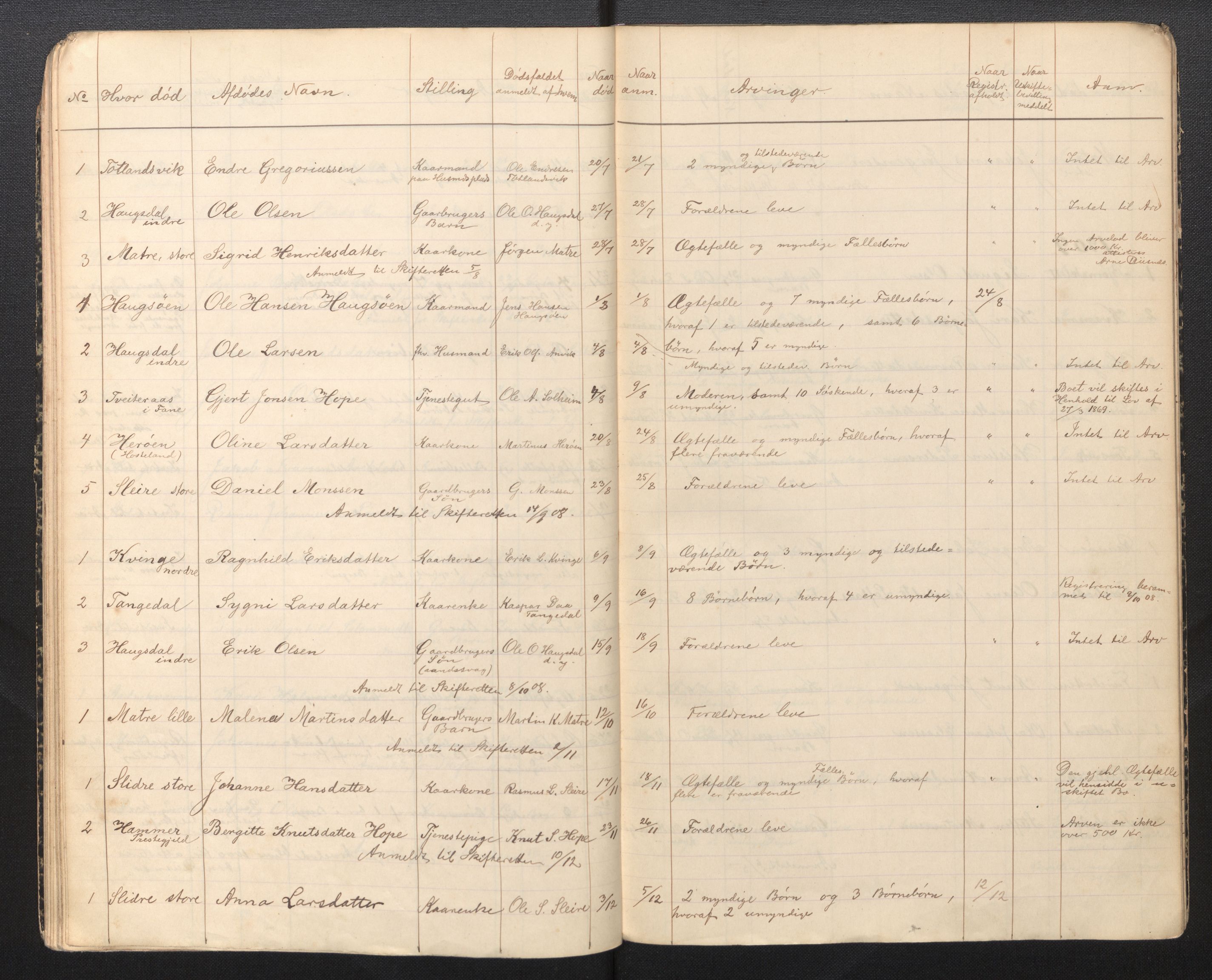 Lensmannen i Masfjorden, AV/SAB-A-33801/0006/L0006b: Dødsfallprotokoll, 1901-1918