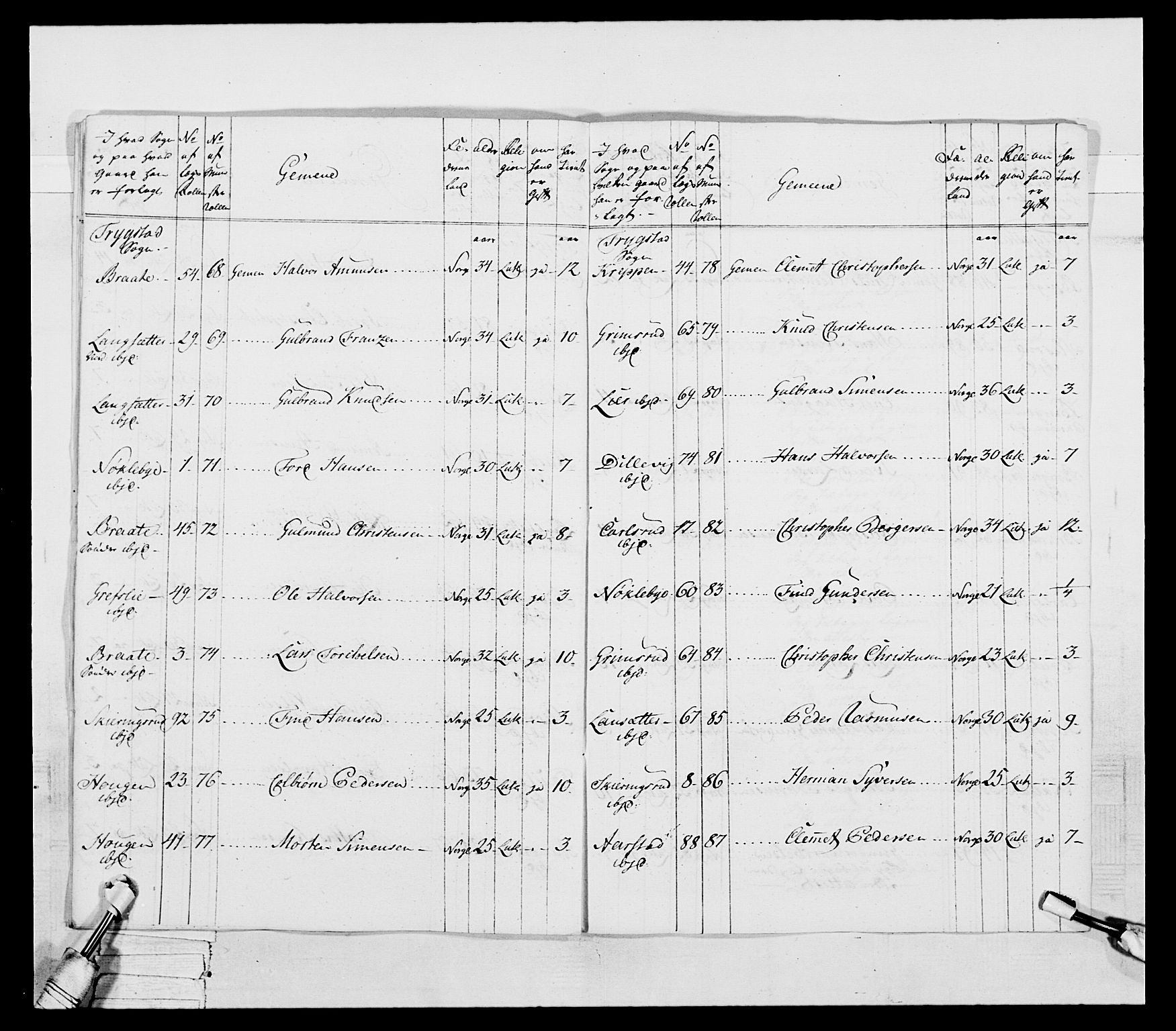 Generalitets- og kommissariatskollegiet, Det kongelige norske kommissariatskollegium, RA/EA-5420/E/Eh/L0043a: 2. Akershusiske nasjonale infanteriregiment, 1767-1778, p. 265