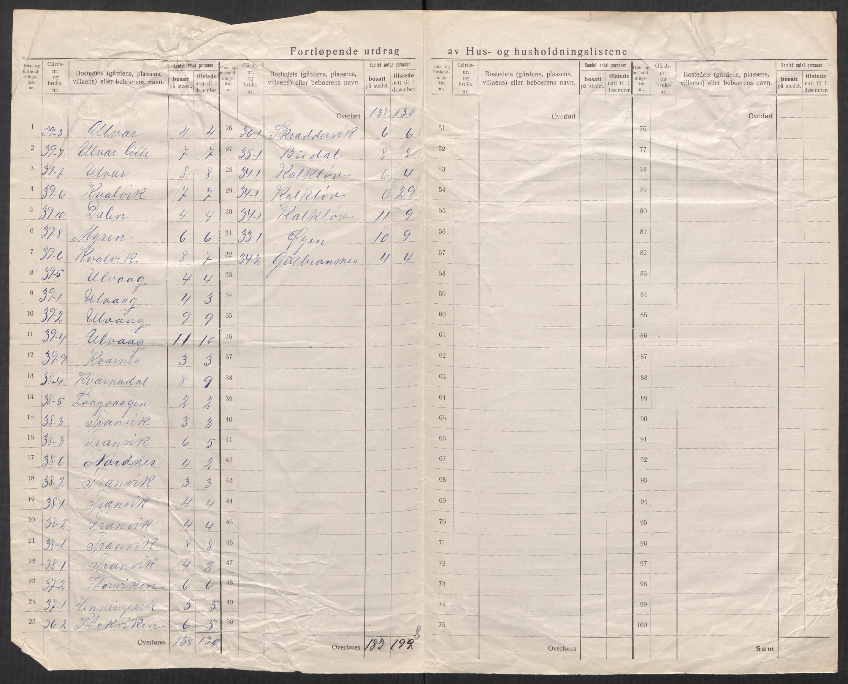 SAT, 1920 census for Fillan, 1920, p. 28