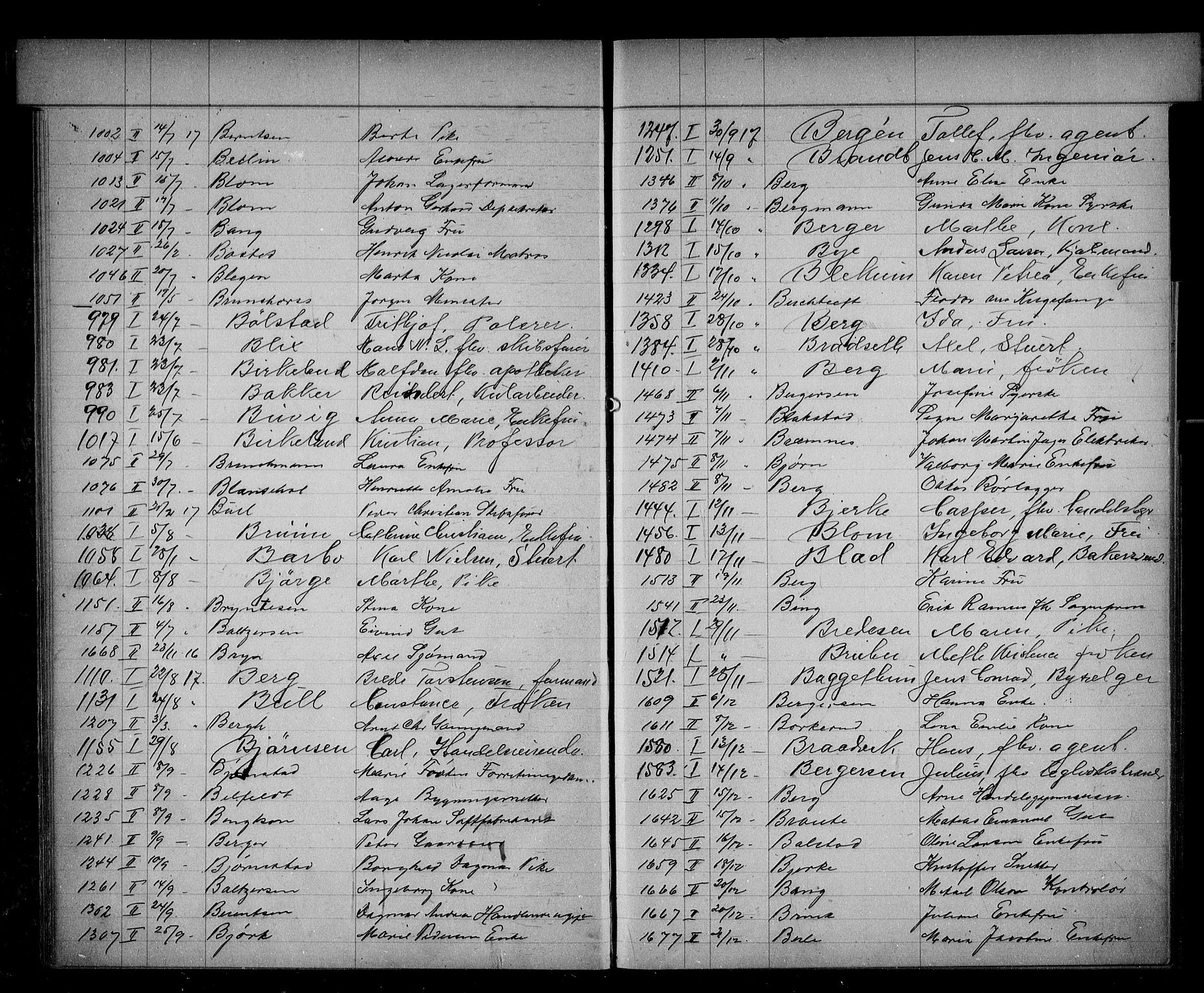 Oslo skifterett, AV/SAO-A-10383/F/Fa/Faa/L0017: Navneregister, 1917