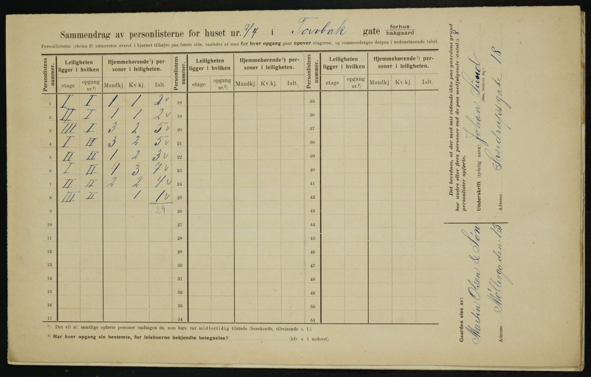 OBA, Municipal Census 1910 for Kristiania, 1910, p. 109168