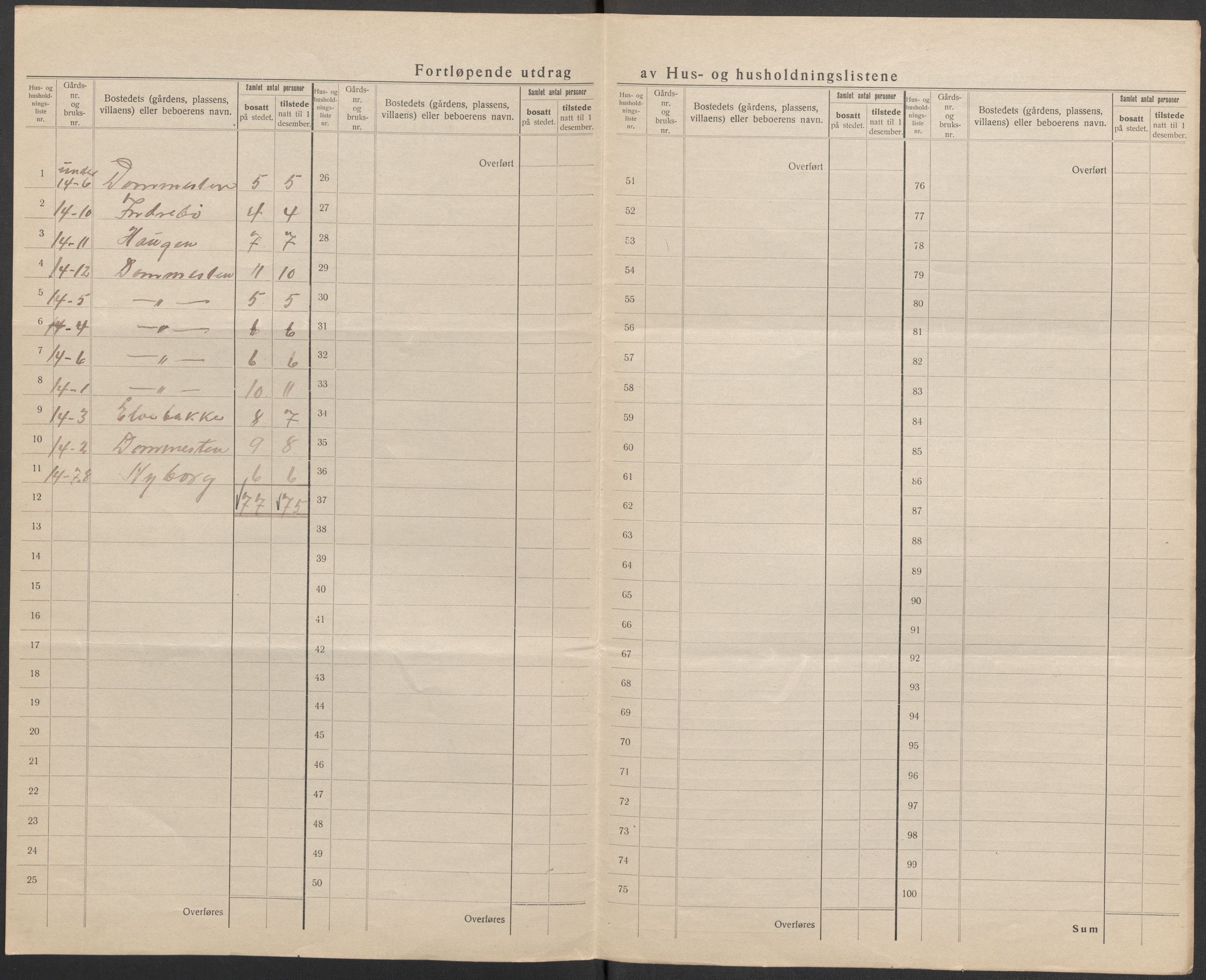 SAB, 1920 census for Davik, 1920, p. 15