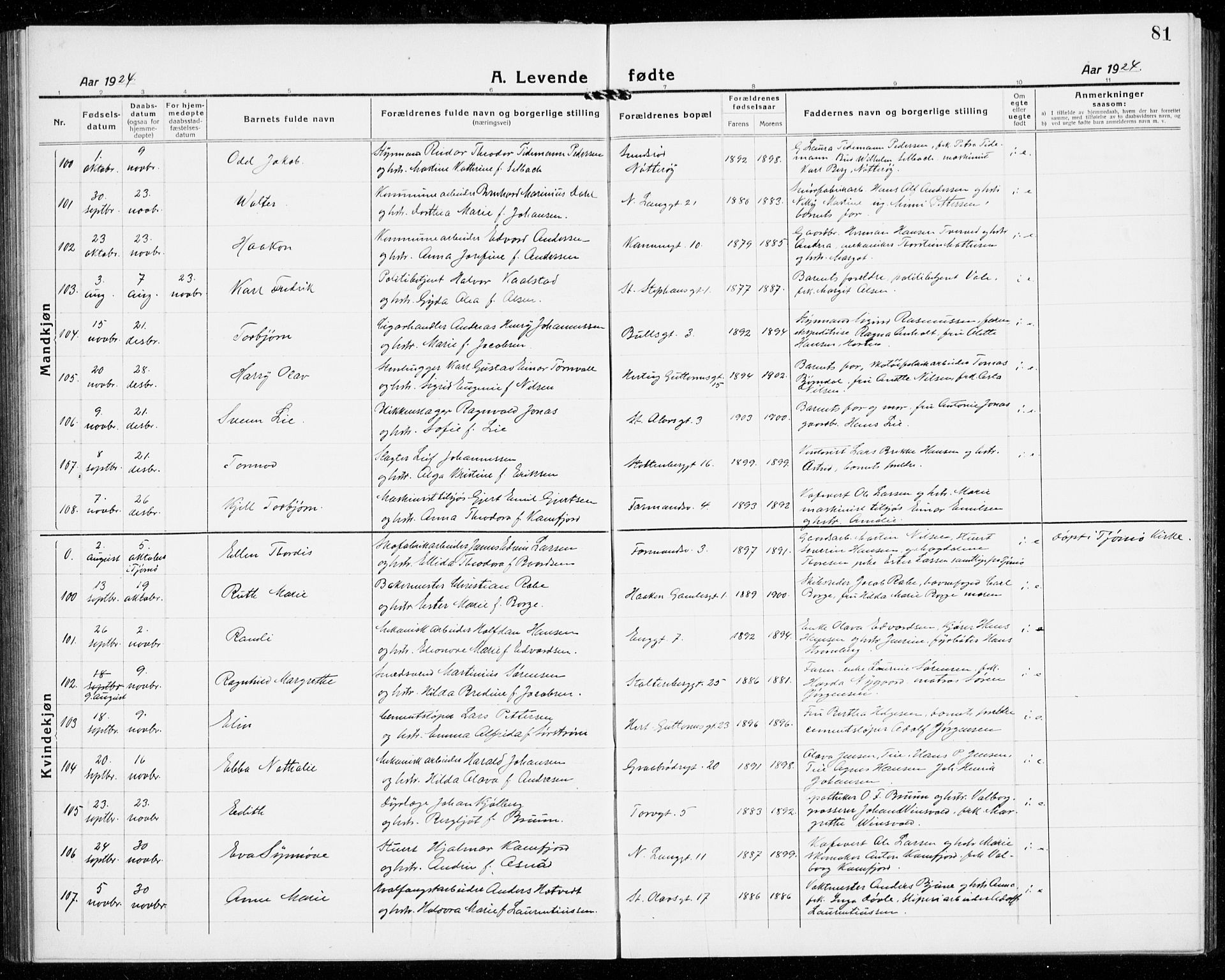 Tønsberg kirkebøker, AV/SAKO-A-330/G/Ga/L0010: Parish register (copy) no. 10, 1920-1942, p. 81