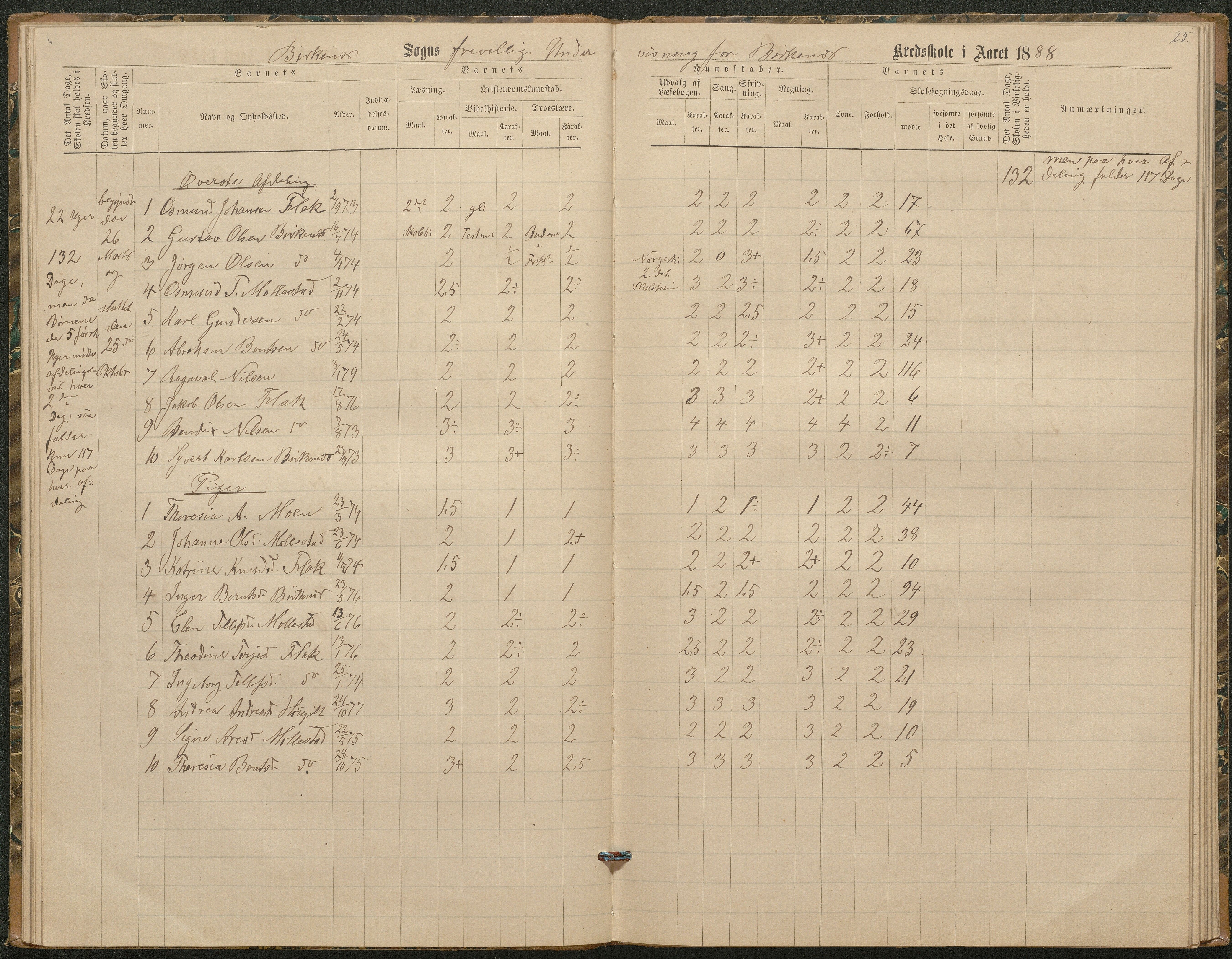 Birkenes kommune, Birkenes krets/Birkeland folkeskole frem til 1991, AAKS/KA0928-550a_91/F02/L0003: Skoleprotokoll, 1879-1891, p. 25