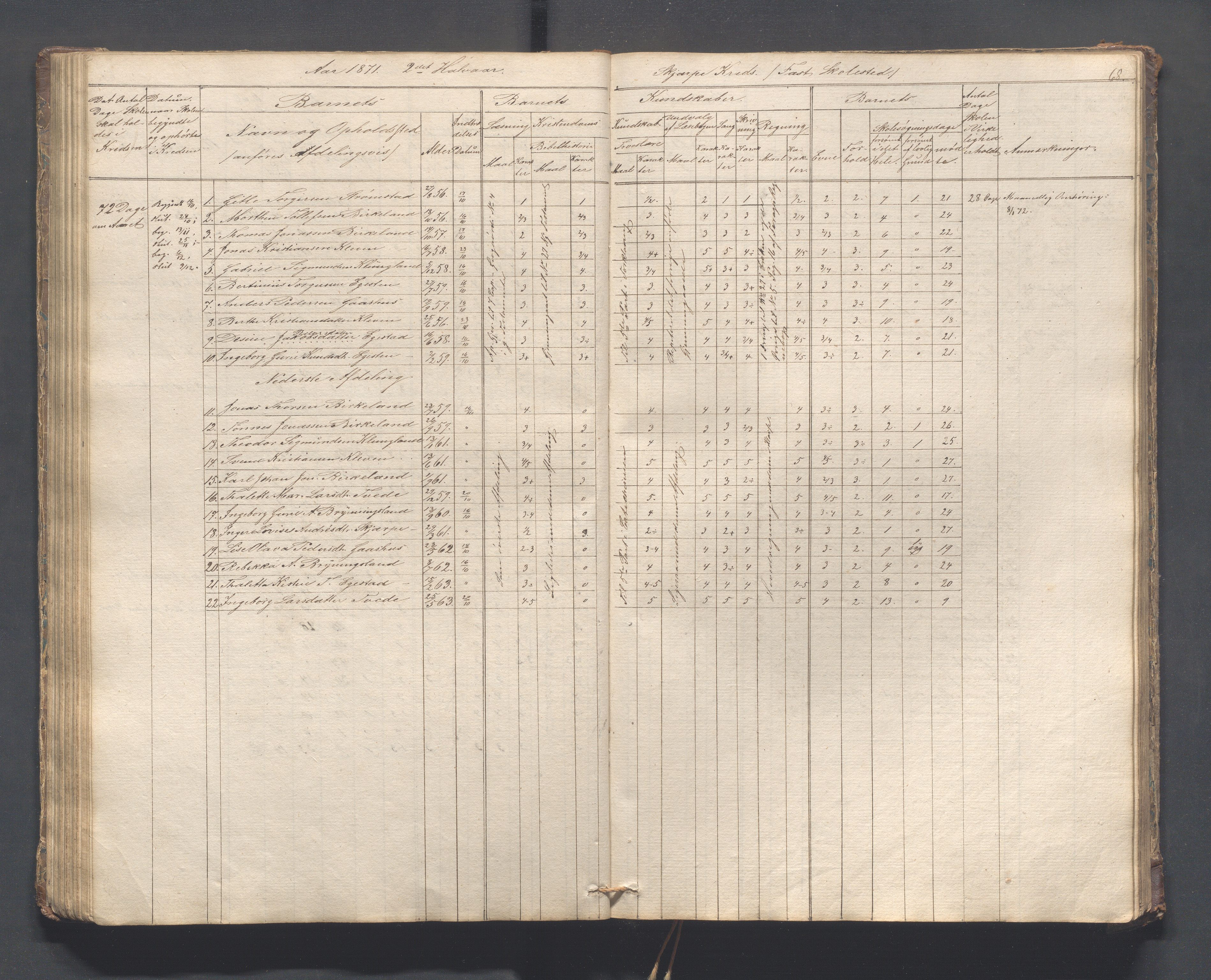 Helleland kommune - Skolekommisjonen/skolestyret, IKAR/K-100486/H/L0005: Skoleprotokoll - Lomeland, Skjerpe, Ramsland, 1845-1891, p. 68