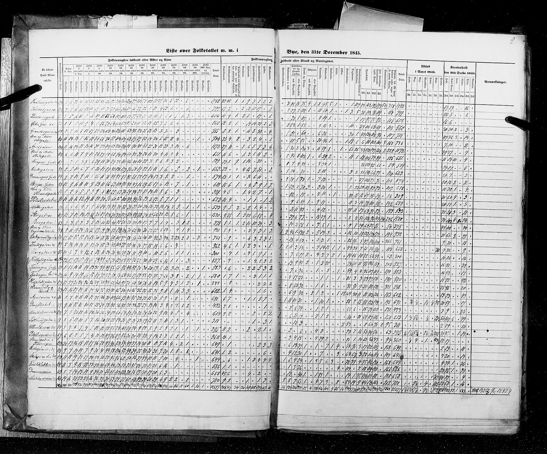 RA, Census 1845, vol. 10: Cities, 1845, p. 2