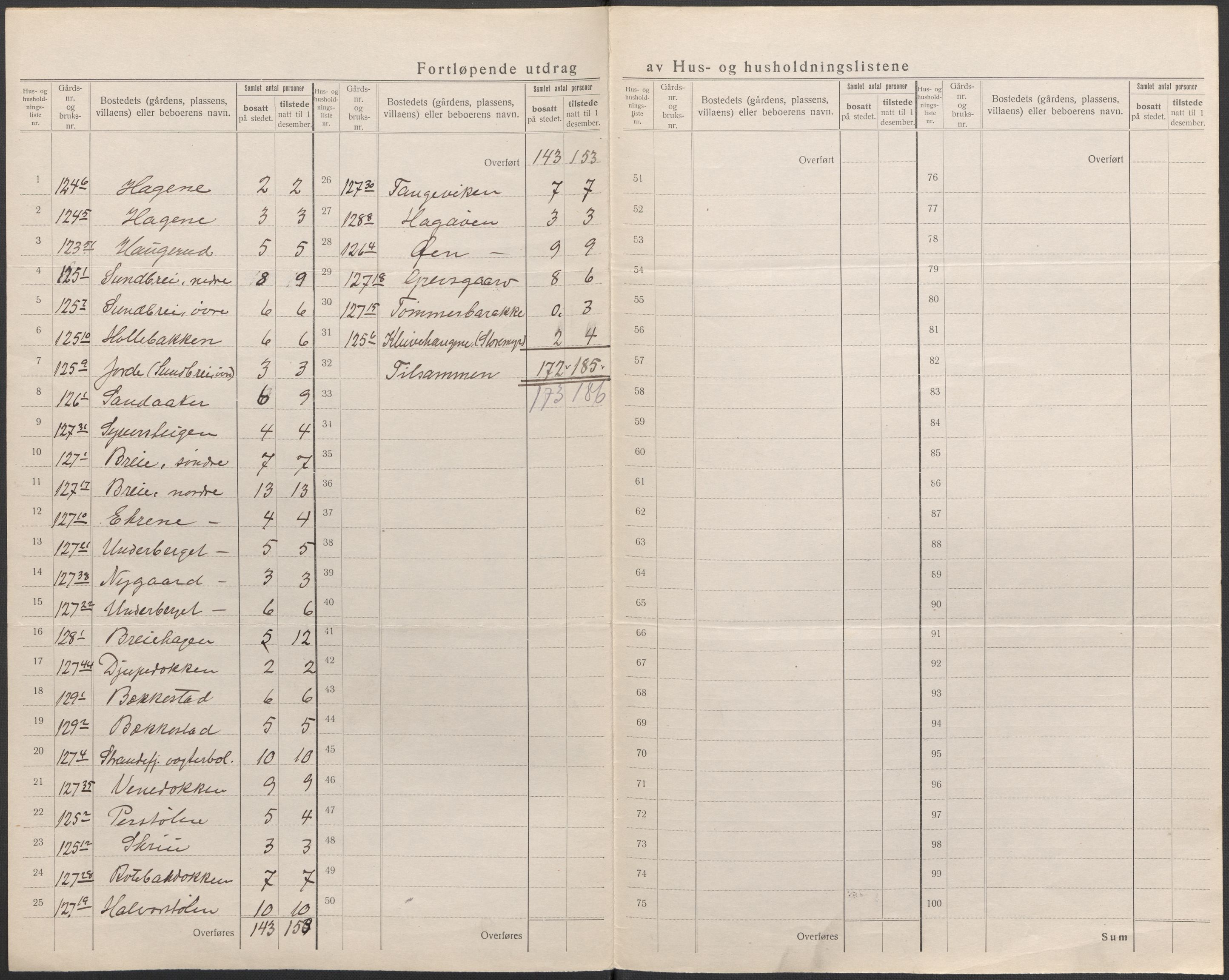 SAKO, 1920 census for Ål, 1920, p. 48