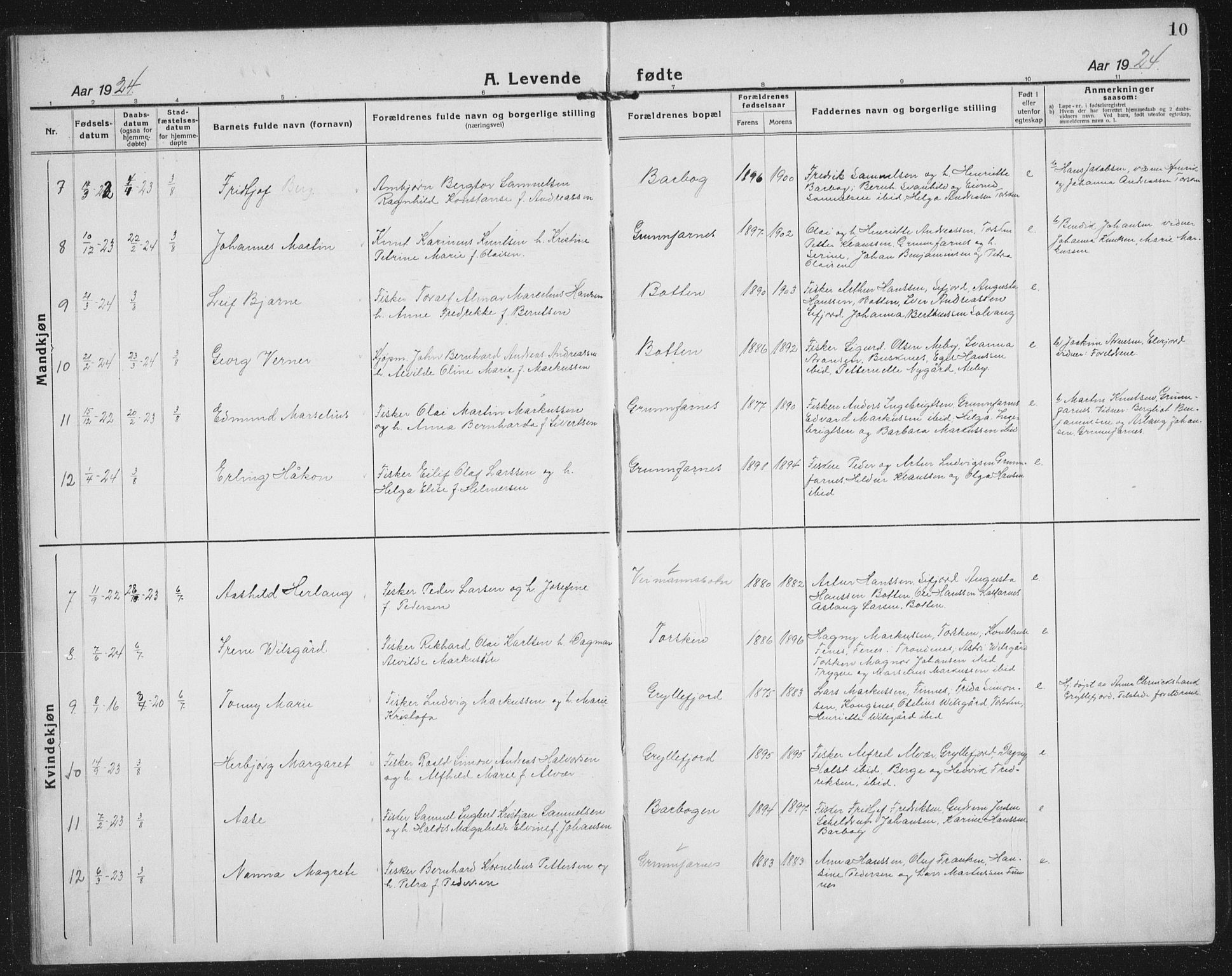 Berg sokneprestkontor, AV/SATØ-S-1318/G/Ga/Gab/L0014klokker: Parish register (copy) no. 14, 1922-1933, p. 10