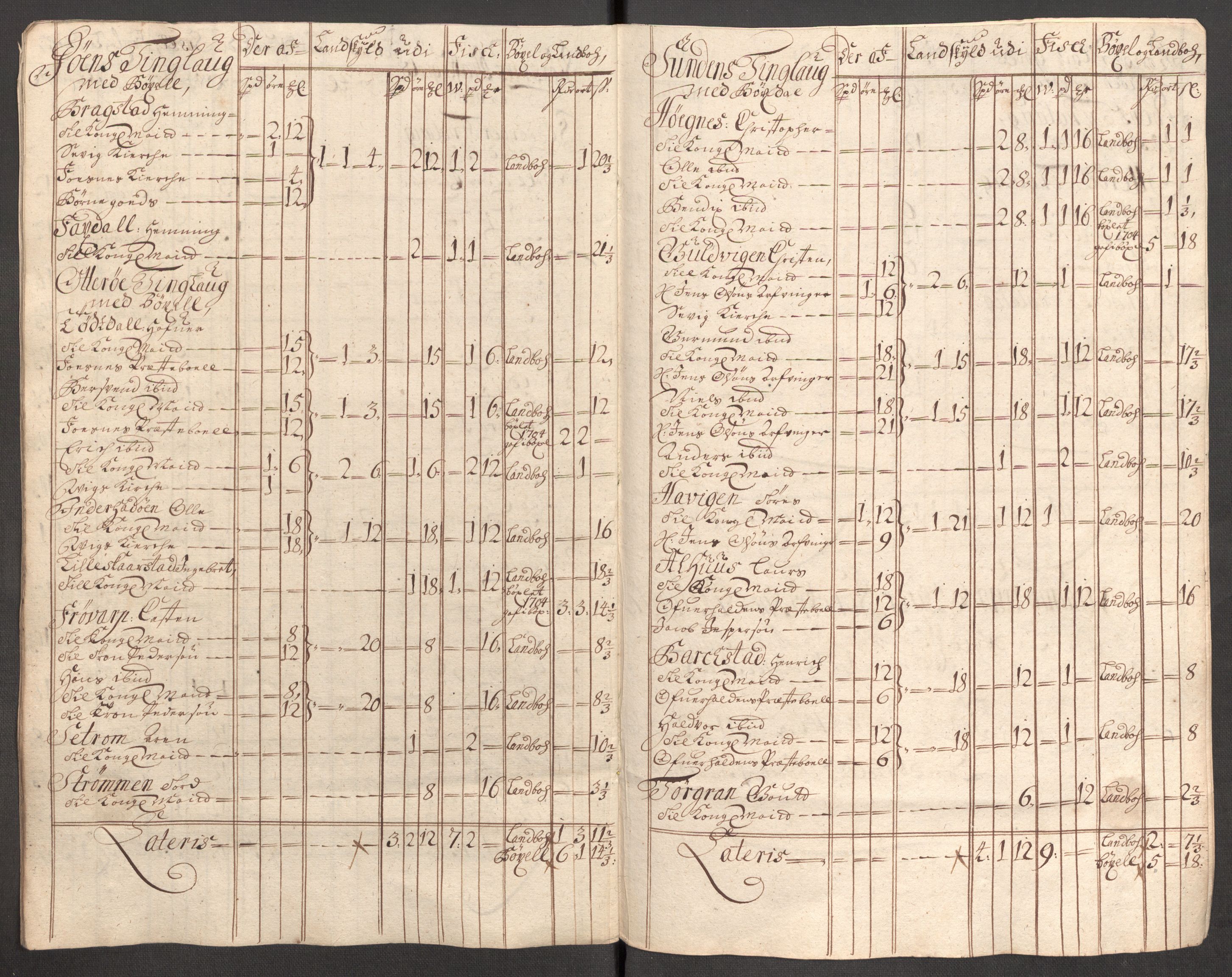 Rentekammeret inntil 1814, Reviderte regnskaper, Fogderegnskap, AV/RA-EA-4092/R64/L4428: Fogderegnskap Namdal, 1703-1704, p. 305