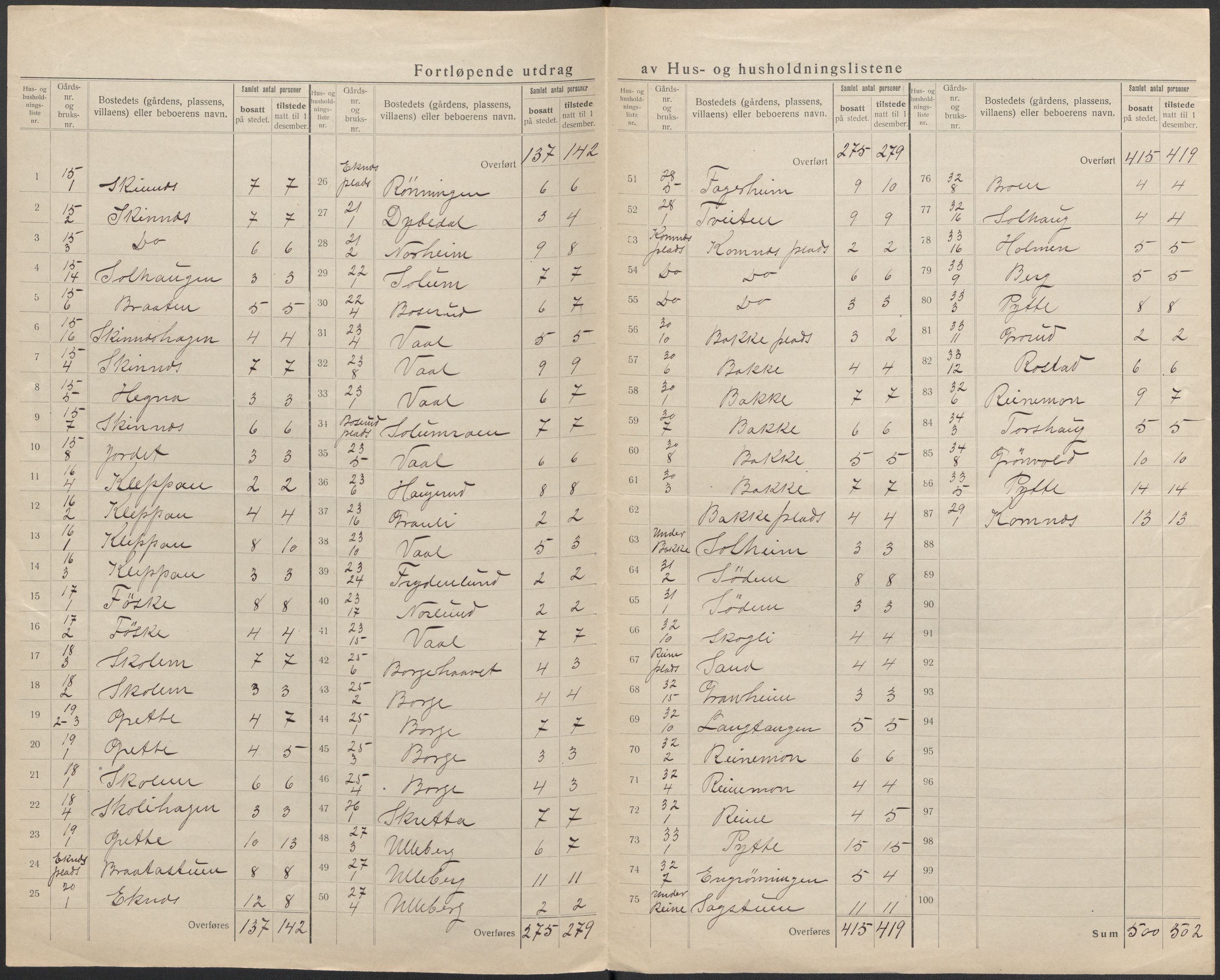 SAKO, 1920 census for Ytre Sandsvær, 1920, p. 27