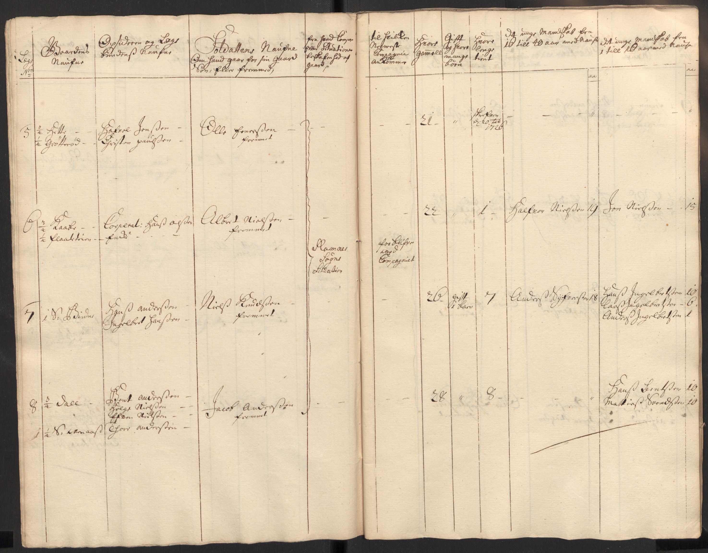 Rentekammeret inntil 1814, Realistisk ordnet avdeling, AV/RA-EA-4070/Ki/L0015: [S14]: Hovedlegdsruller, 1726, p. 161