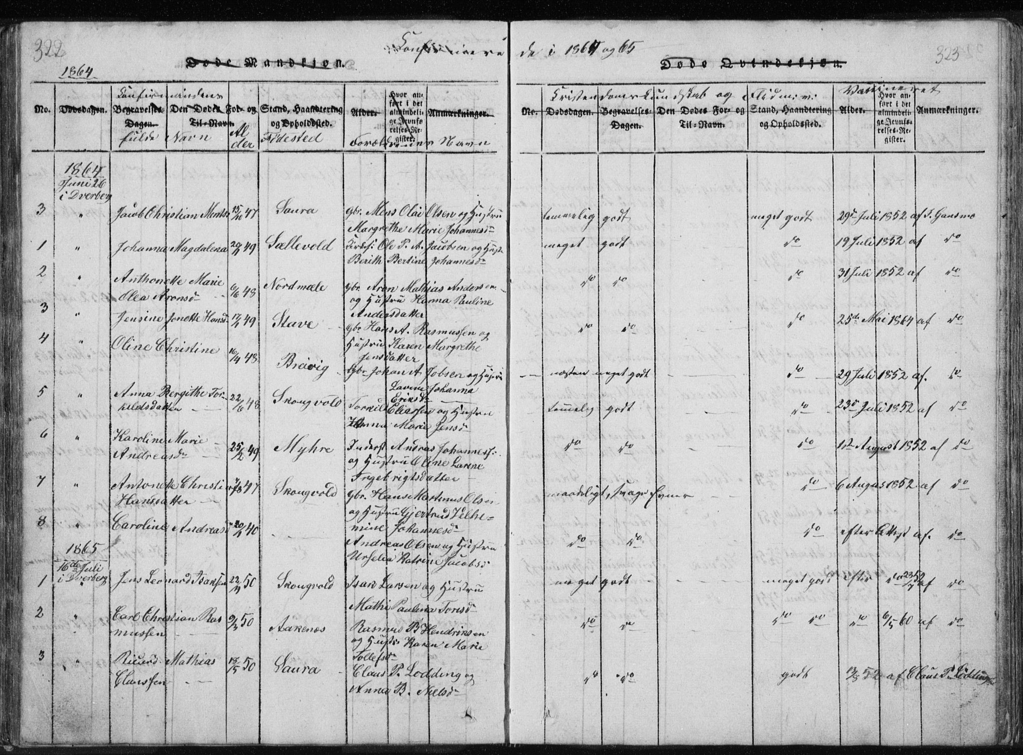 Ministerialprotokoller, klokkerbøker og fødselsregistre - Nordland, AV/SAT-A-1459/897/L1411: Parish register (copy) no. 897C01, 1820-1866, p. 322-323