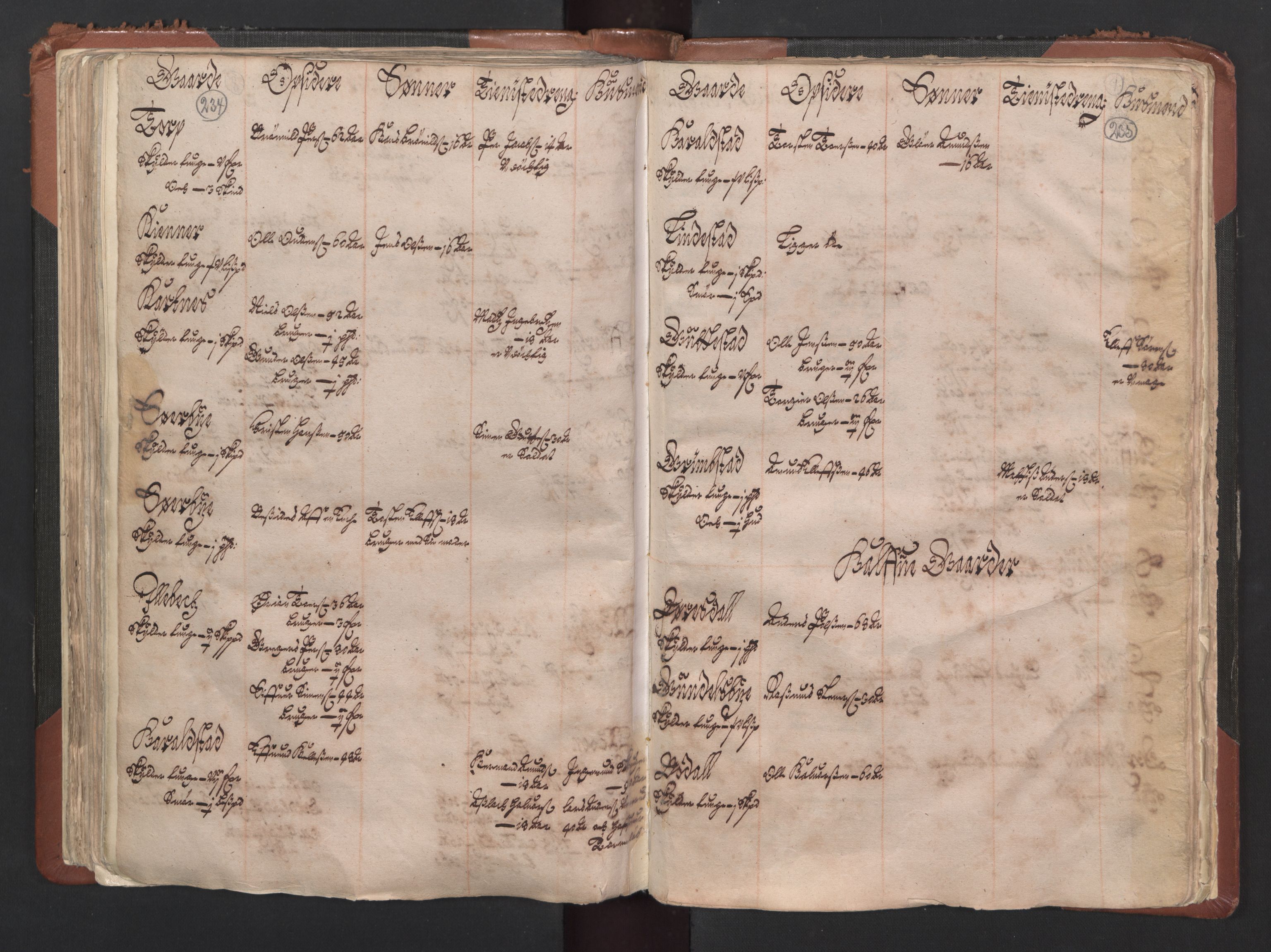 RA, Bailiff's Census 1664-1666, no. 1: Modern Østfold county, 1664, p. 234-235