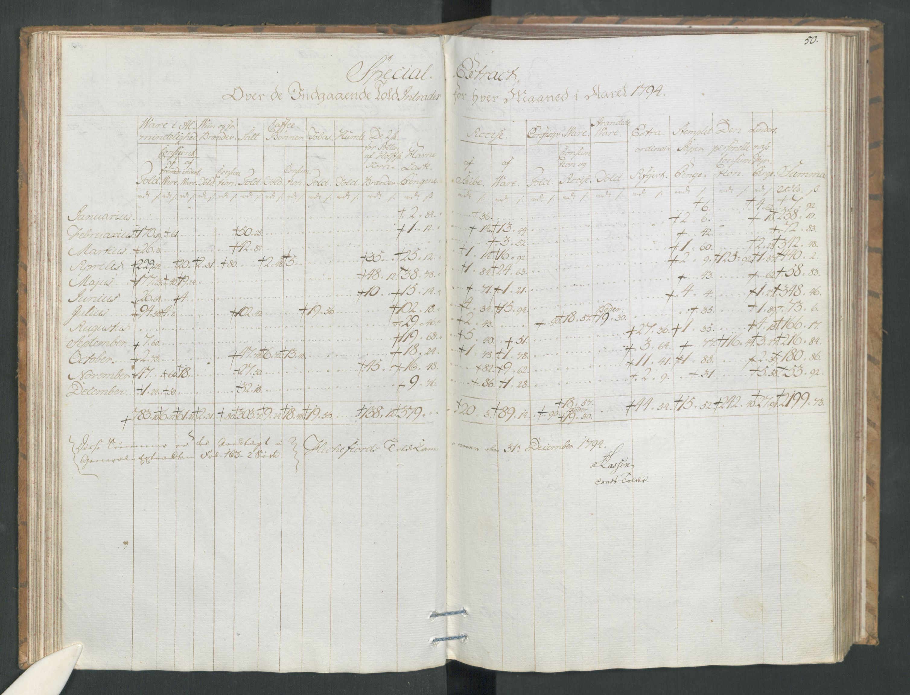 Generaltollkammeret, tollregnskaper, RA/EA-5490/R19/L0054/0001: Tollregnskaper Flekkefjord / Tollbok, 1794, p. 49b-50a