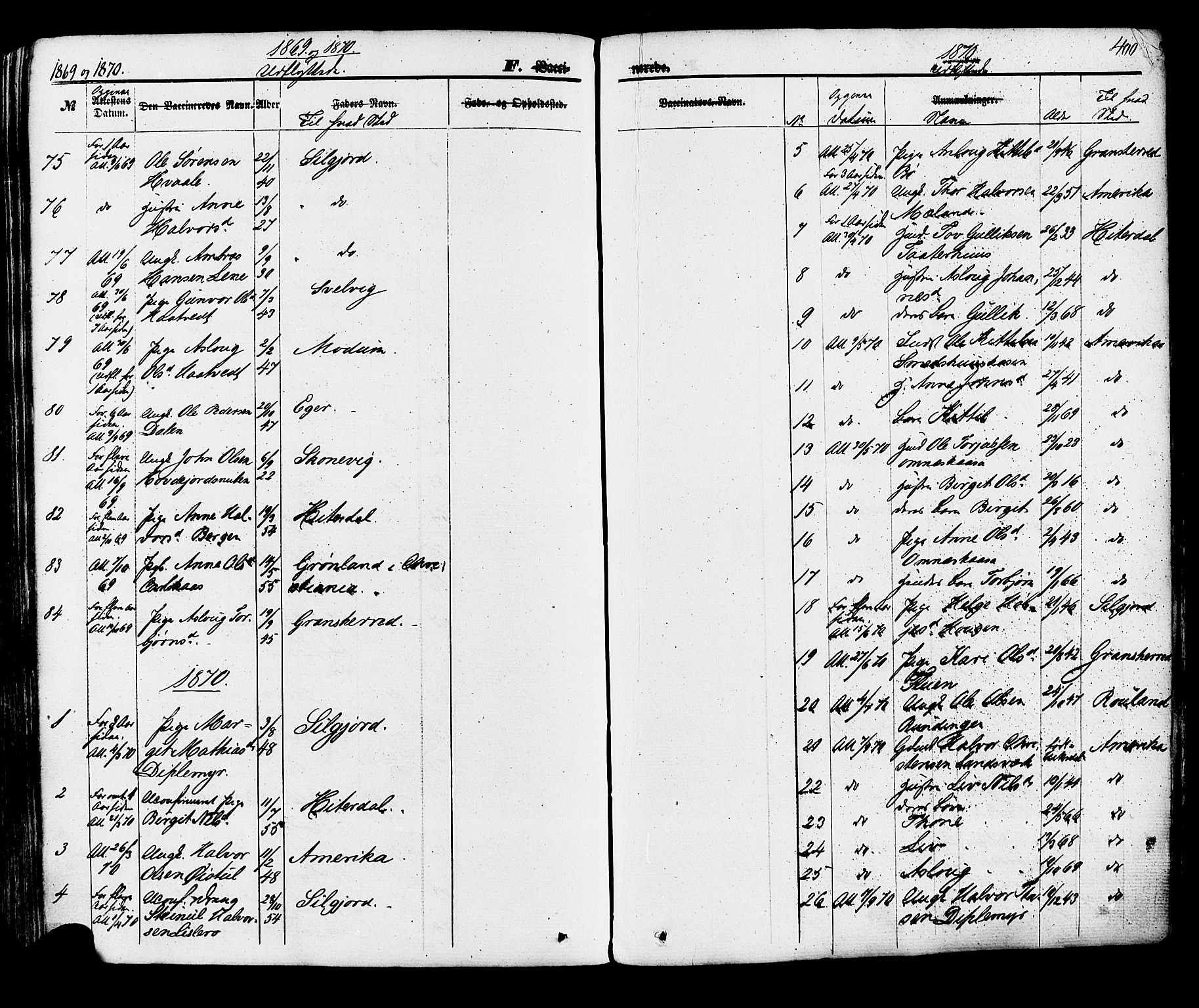 Hjartdal kirkebøker, SAKO/A-270/F/Fa/L0009: Parish register (official) no. I 9, 1860-1879, p. 400
