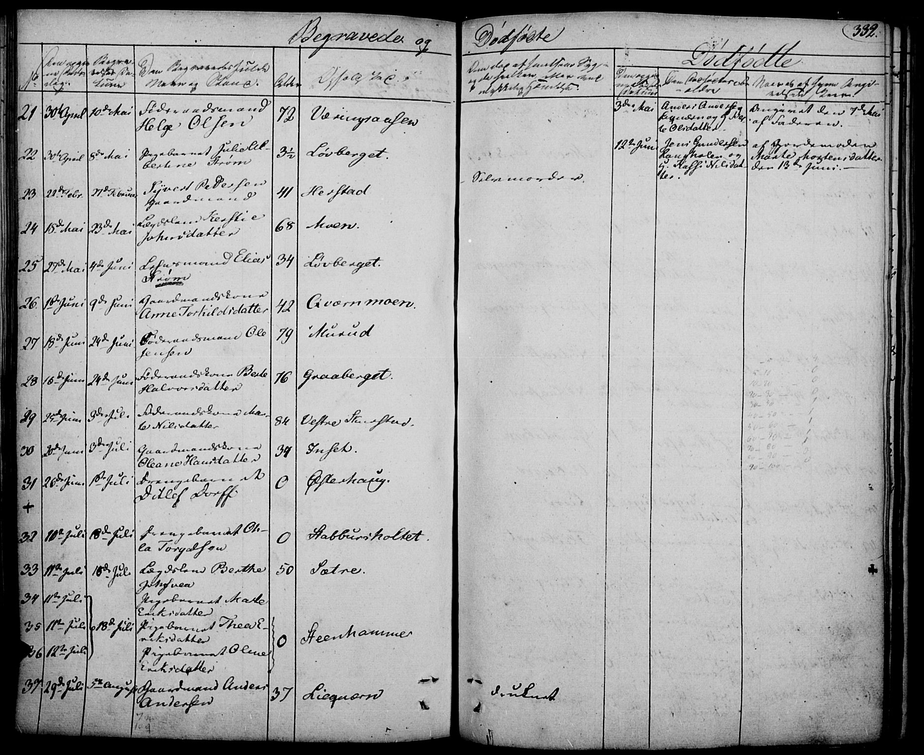 Elverum prestekontor, AV/SAH-PREST-044/H/Ha/Haa/L0008: Parish register (official) no. 8, 1830-1842, p. 332