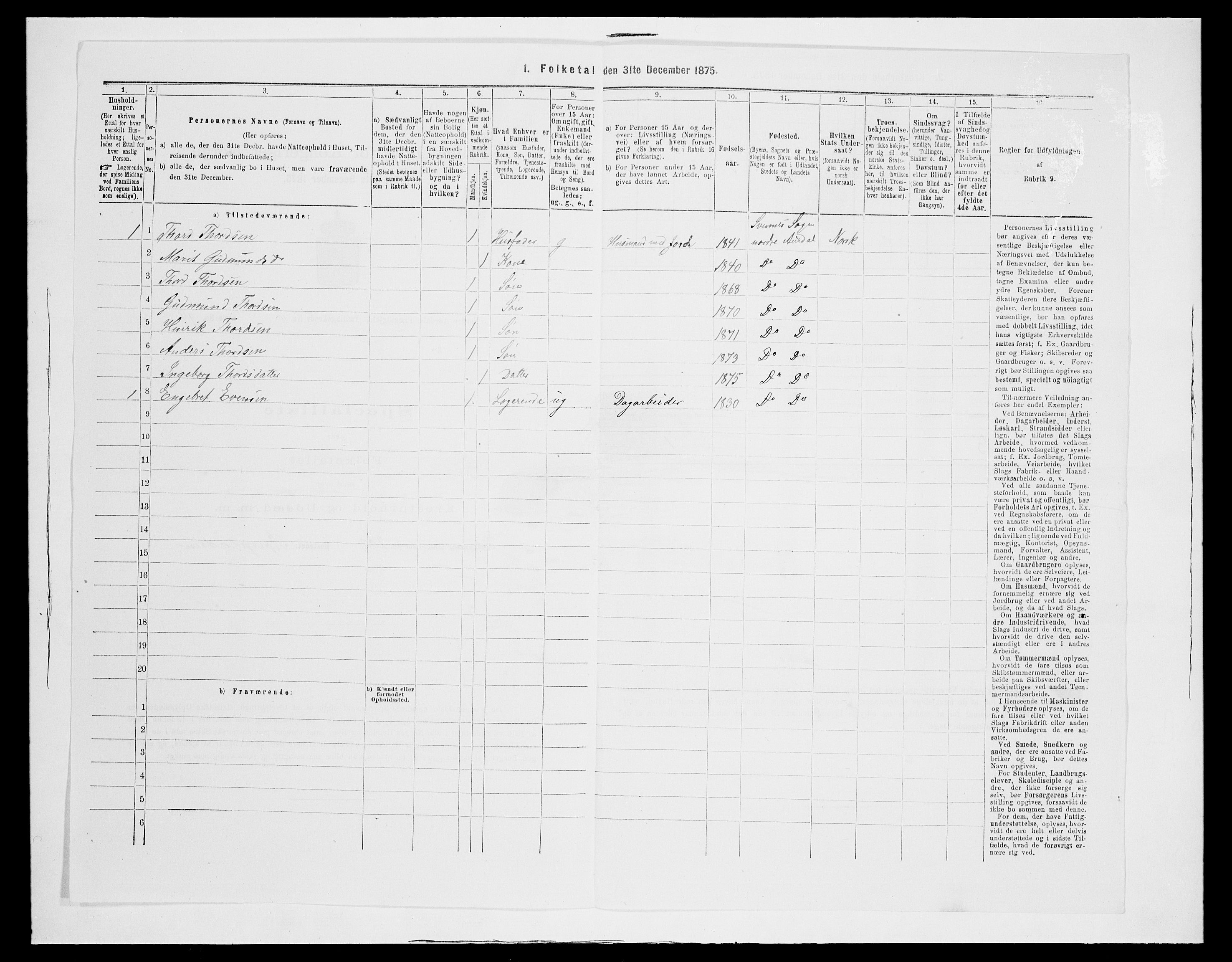 SAH, 1875 census for 0542P Nord-Aurdal, 1875, p. 1116