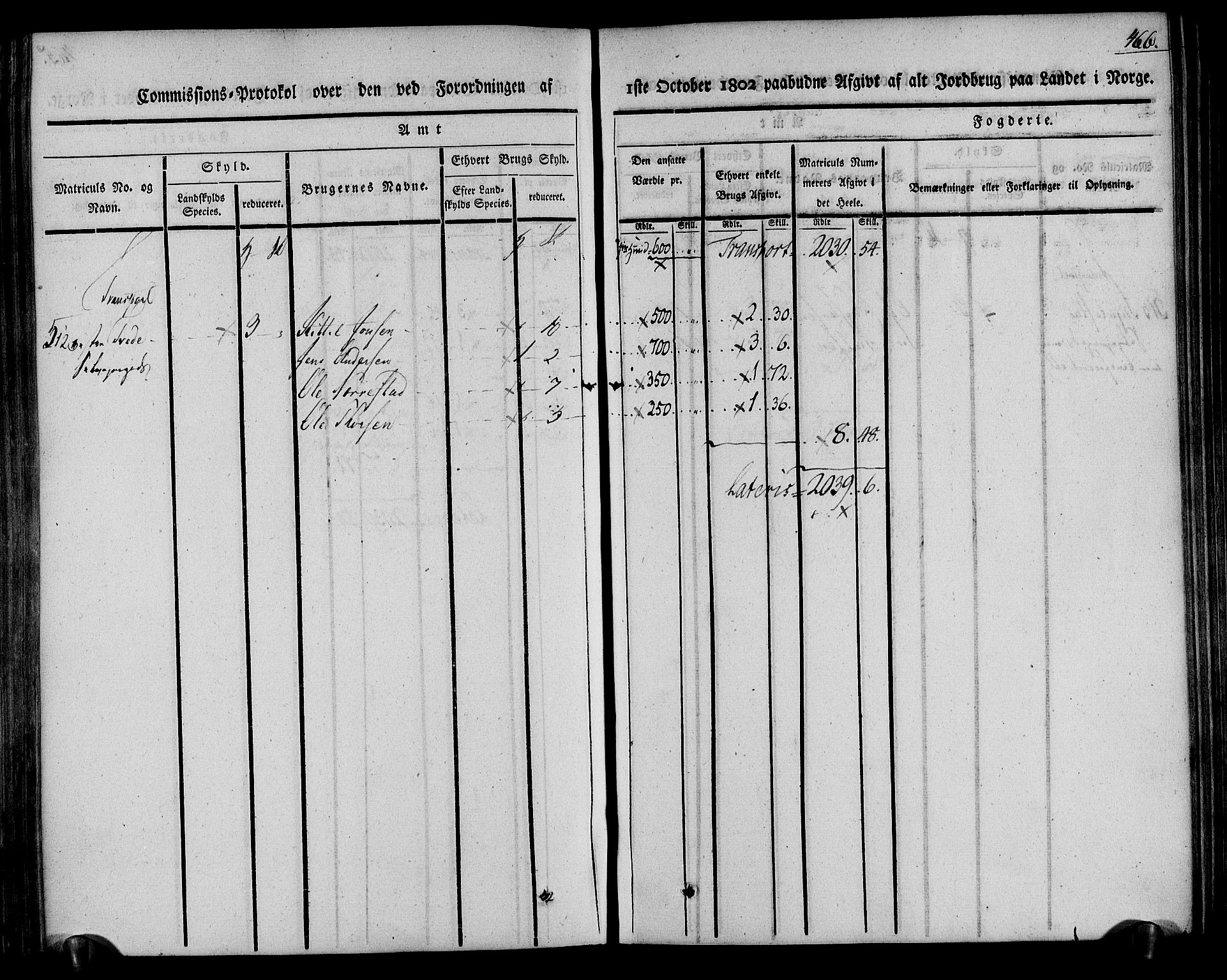 Rentekammeret inntil 1814, Realistisk ordnet avdeling, AV/RA-EA-4070/N/Ne/Nea/L0078: Nedenes fogderi. Kommisjonsprotokoll "Nr. 1", for Sand og Bringsvær skipreider, 1803, p. 452