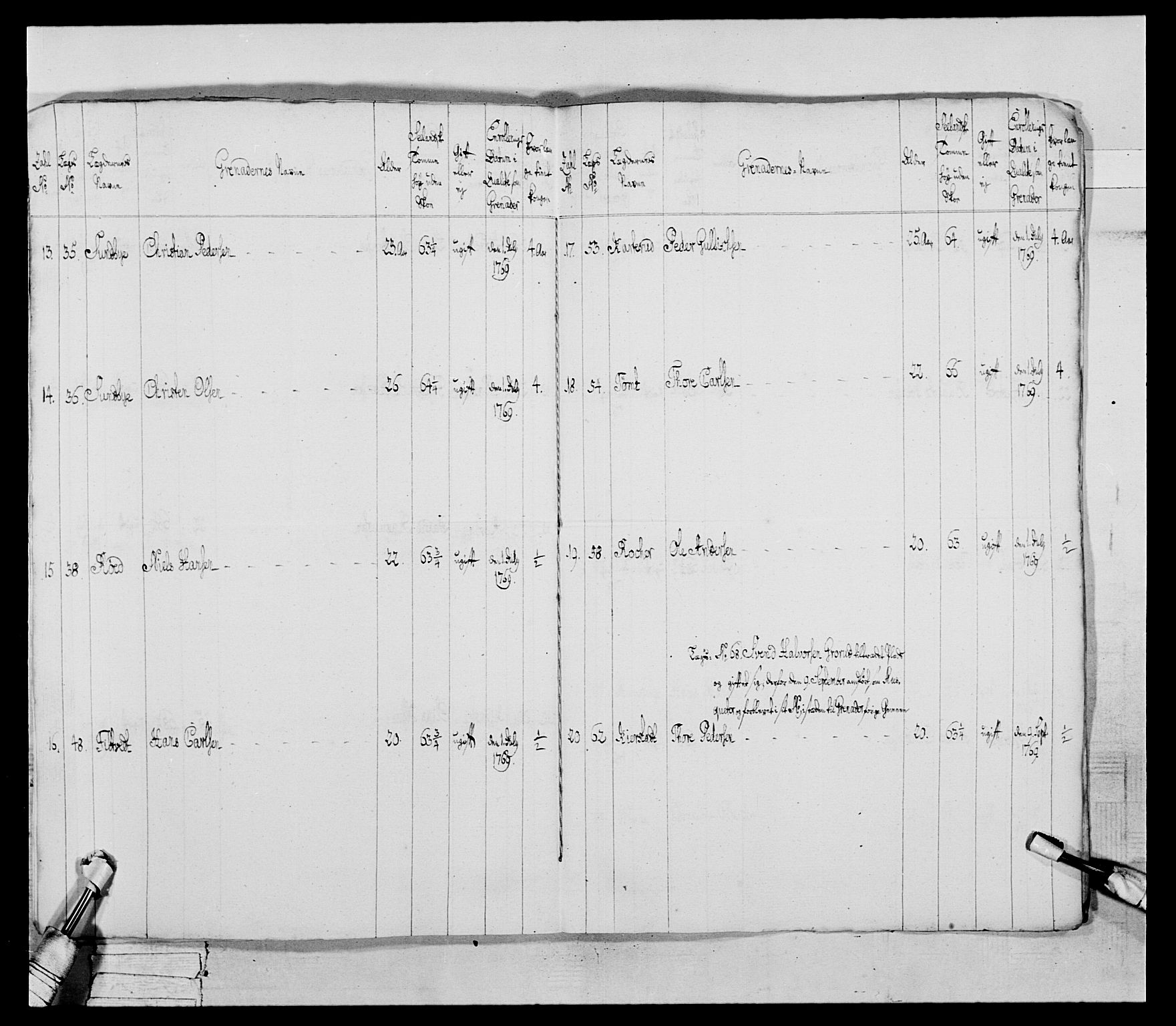 Generalitets- og kommissariatskollegiet, Det kongelige norske kommissariatskollegium, RA/EA-5420/E/Eh/L0043a: 2. Akershusiske nasjonale infanteriregiment, 1767-1778, p. 80