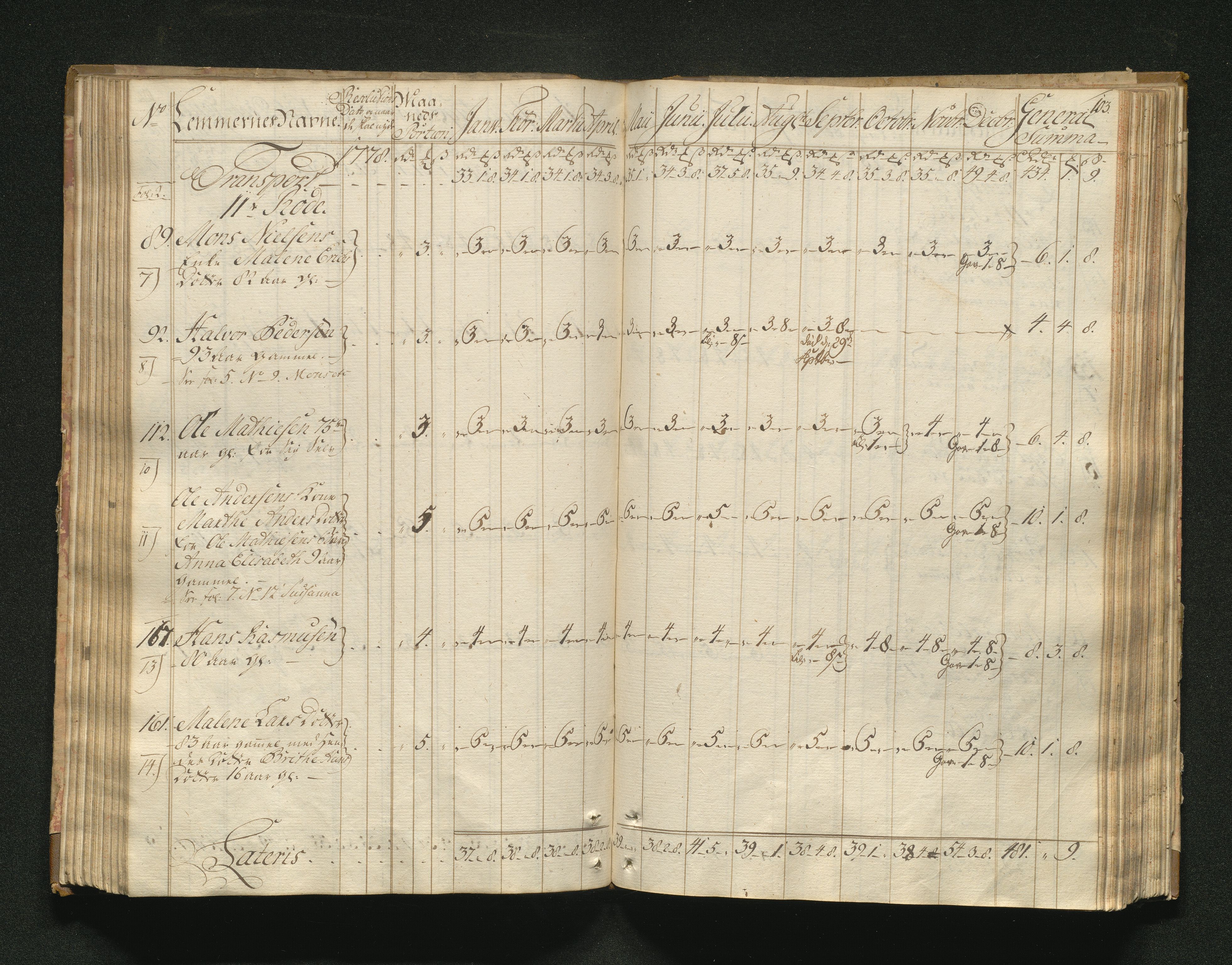 Overfattigkommisjonen i Bergen, AV/SAB-A-89001/F/L0001: Utdelingsbok for fattige i Domkirkesoknet, 1775-1780, p. 102b-103a