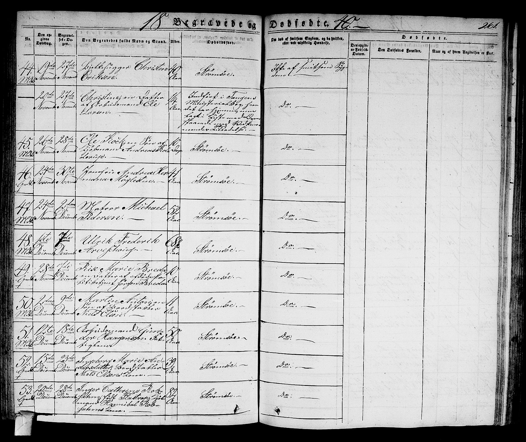 Strømsø kirkebøker, SAKO/A-246/F/Fa/L0012: Parish register (official) no. I 12, 1830-1847, p. 261