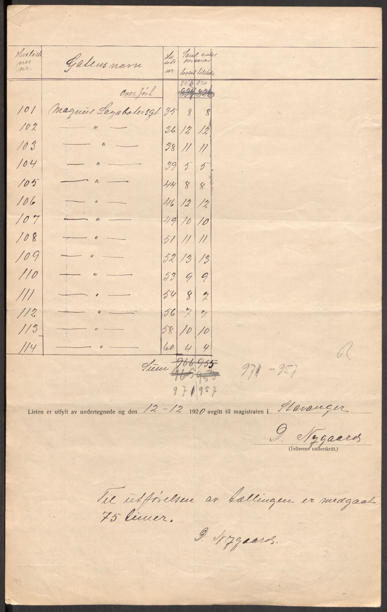 SAST, 1920 census for Stavanger, 1920, p. 103