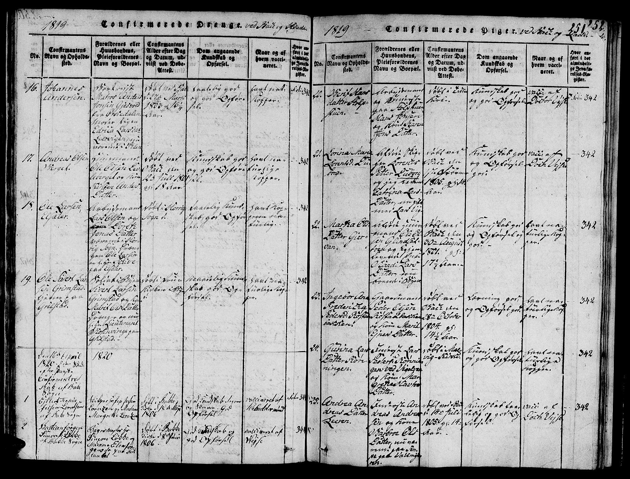 Ministerialprotokoller, klokkerbøker og fødselsregistre - Sør-Trøndelag, SAT/A-1456/606/L0307: Parish register (copy) no. 606C03, 1817-1824, p. 251