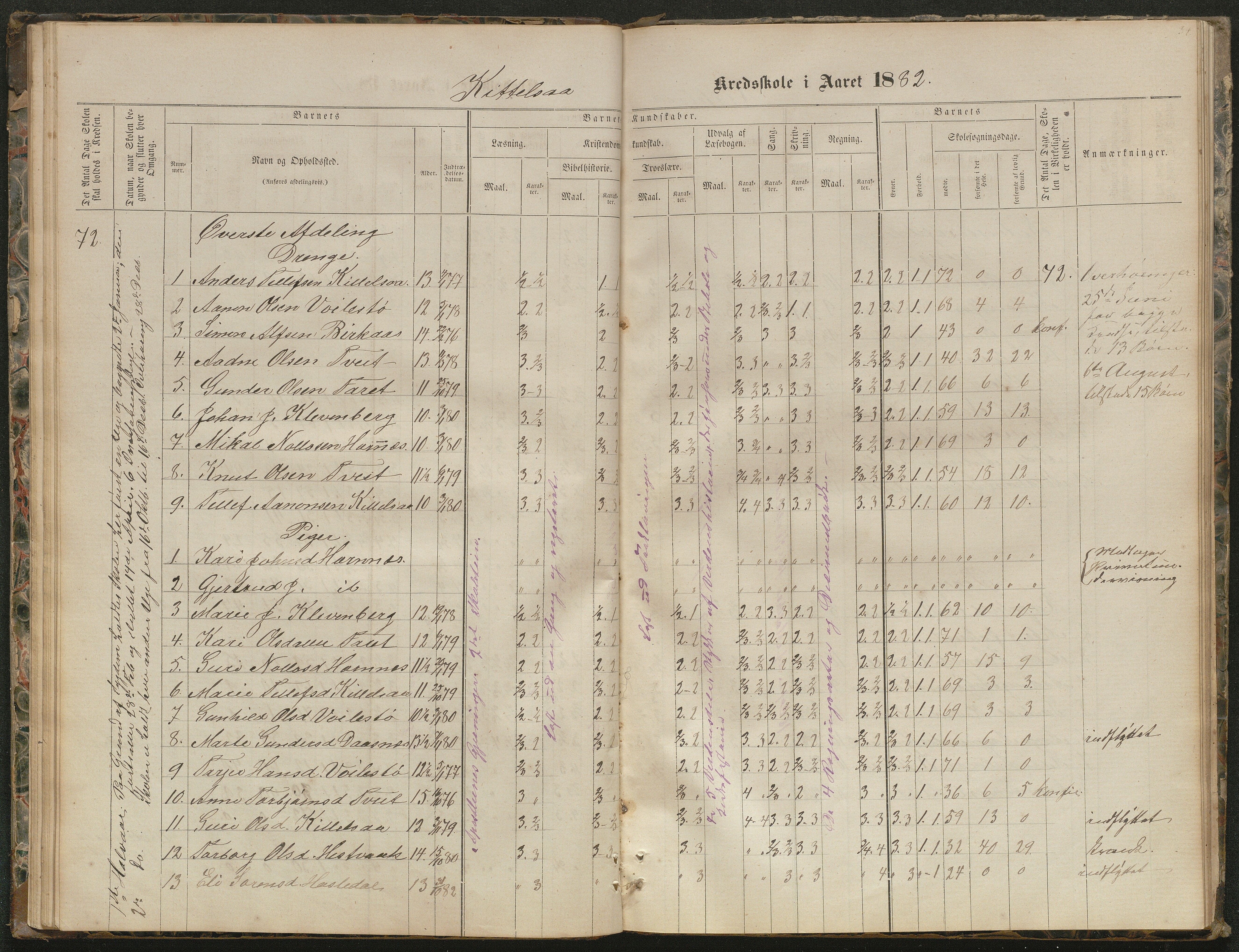 Hornnes kommune, Kjetså, Fennefoss skolekrets, AAKS/KA0936-550c/F1/L0001: Skoleprotokoll. Kjetså og Fennefoss, 1864-1909, p. 34