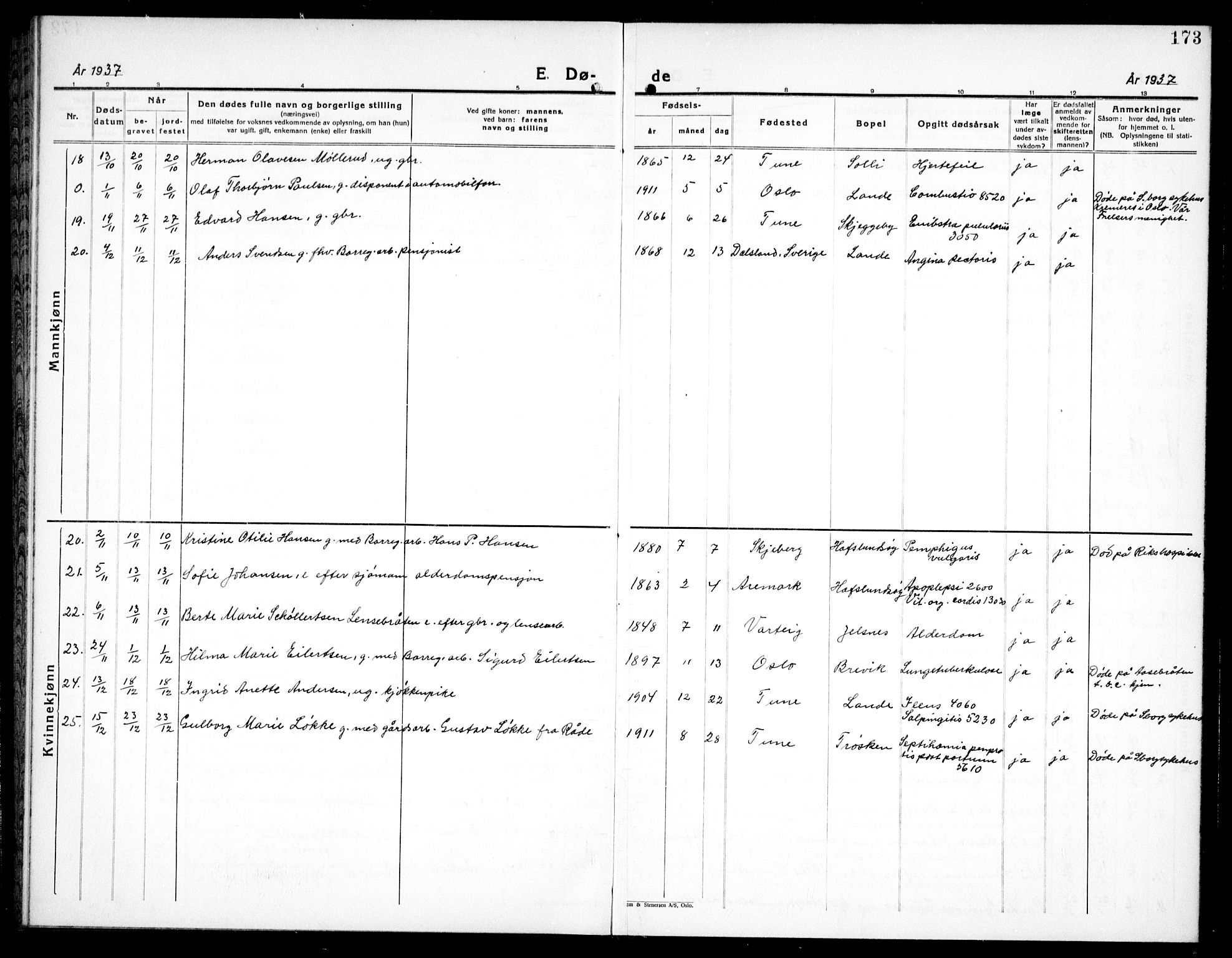 Tune prestekontor Kirkebøker, SAO/A-2007/G/Ga/L0005: Parish register (copy) no. I 5, 1929-1939, p. 173