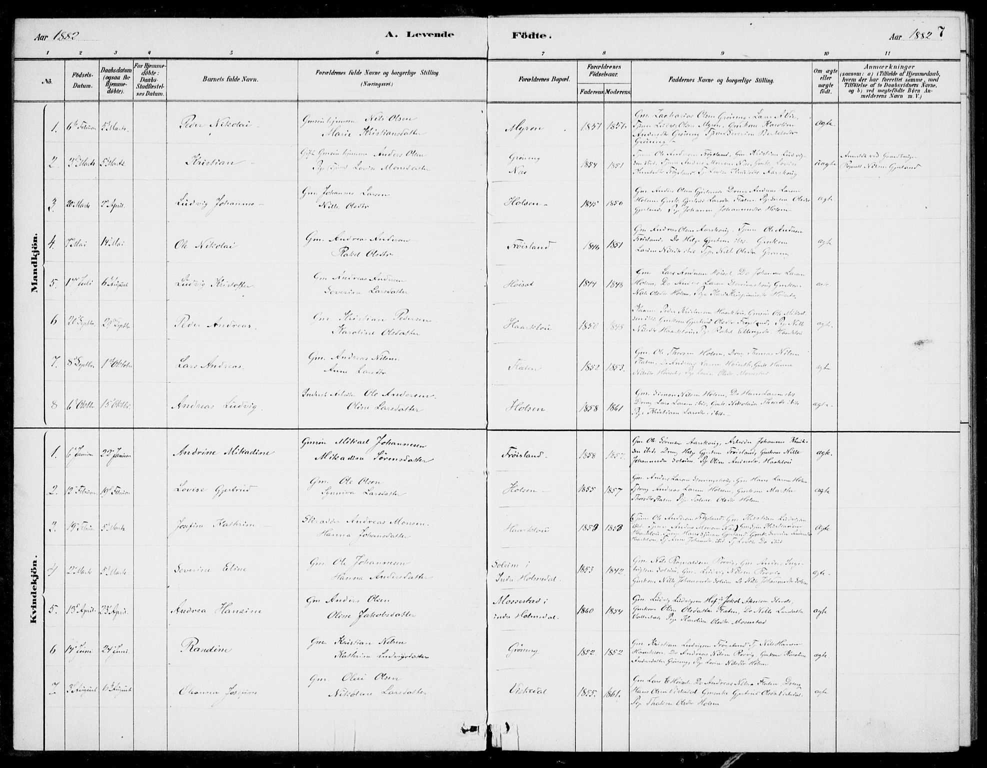 Førde sokneprestembete, SAB/A-79901/H/Haa/Haac/L0001: Parish register (official) no. C  1, 1881-1920, p. 7