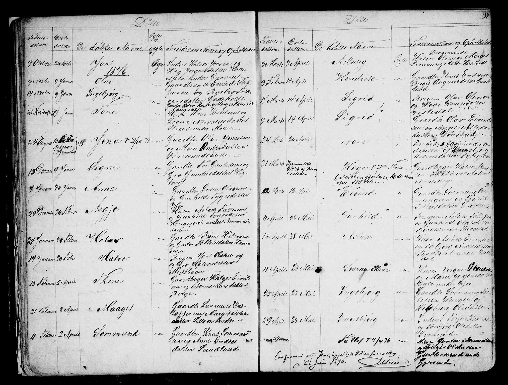 Kviteseid kirkebøker, AV/SAKO-A-276/G/Gb/L0002: Parish register (copy) no. II 2, 1850-1892, p. 37